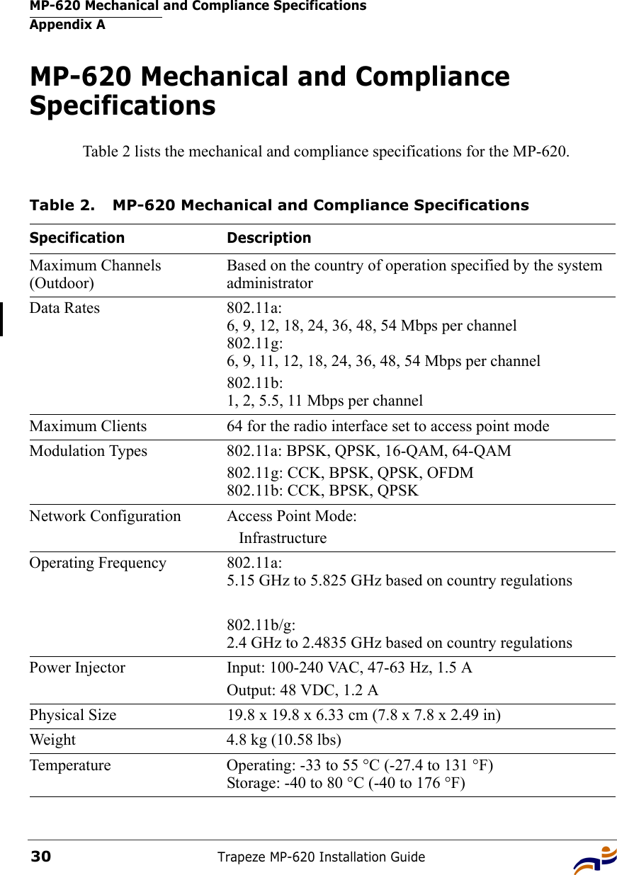 MP-620 Mechanical and Compliance SpecificationsAppendix ATrapeze MP-620 Installation Guide30MP-620 Mechanical and Compliance SpecificationsTable 2 lists the mechanical and compliance specifications for the MP-620.Table 2. MP-620 Mechanical and Compliance SpecificationsSpecification DescriptionMaximum Channels (Outdoor)Based on the country of operation specified by the system administratorData Rates 802.11a:6, 9, 12, 18, 24, 36, 48, 54 Mbps per channel802.11g: 6, 9, 11, 12, 18, 24, 36, 48, 54 Mbps per channel802.11b: 1, 2, 5.5, 11 Mbps per channelMaximum Clients 64 for the radio interface set to access point modeModulation Types 802.11a: BPSK, QPSK, 16-QAM, 64-QAM802.11g: CCK, BPSK, QPSK, OFDM802.11b: CCK, BPSK, QPSKNetwork Configuration Access Point Mode:   InfrastructureOperating Frequency 802.11a:5.15 GHz to 5.825 GHz based on country regulations802.11b/g:2.4 GHz to 2.4835 GHz based on country regulationsPower Injector Input: 100-240 VAC, 47-63 Hz, 1.5 AOutput: 48 VDC, 1.2 APhysical Size 19.8 x 19.8 x 6.33 cm (7.8 x 7.8 x 2.49 in)Weight 4.8 kg (10.58 lbs)Temperature Operating: -33 to 55 °C (-27.4 to 131 °F)Storage: -40 to 80 °C (-40 to 176 °F)