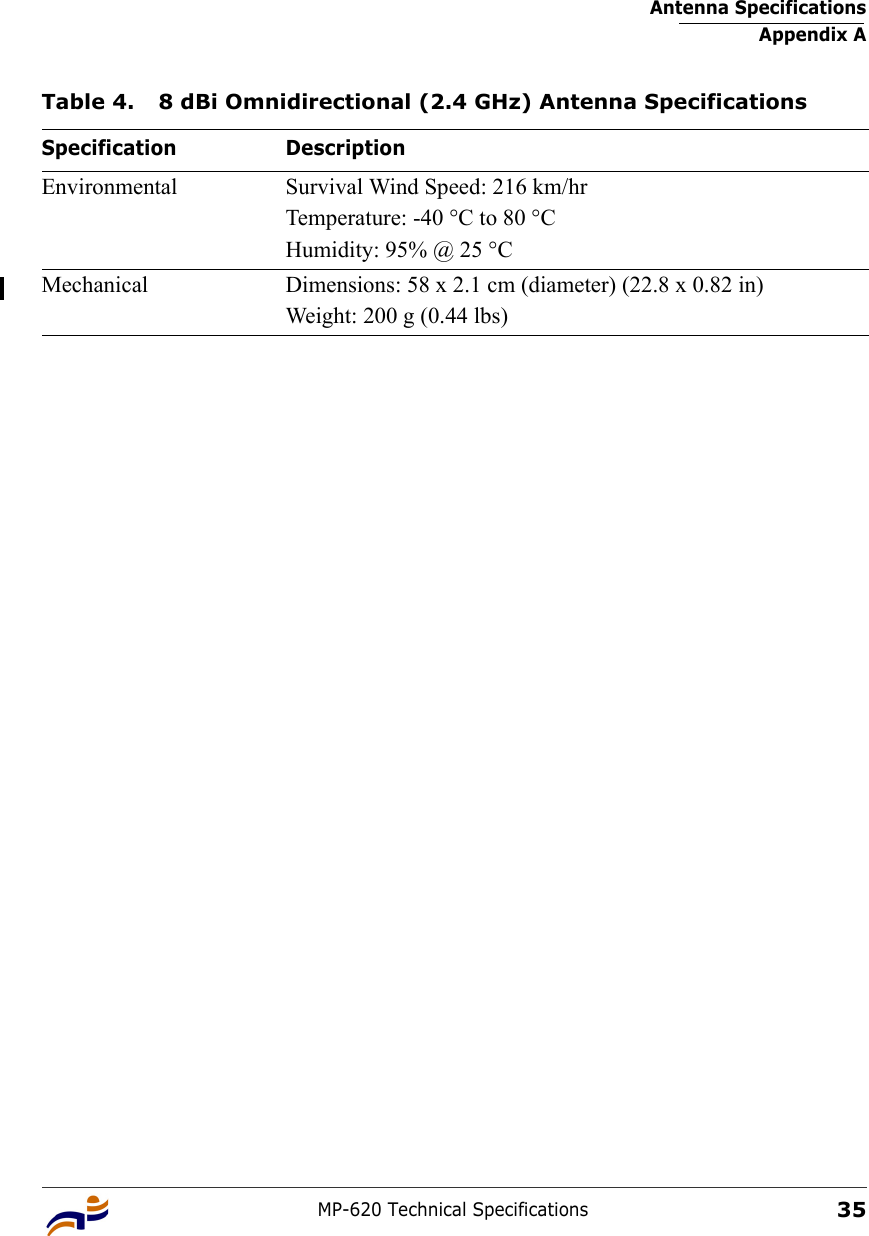 Antenna SpecificationsAppendix AMP-620 Technical Specifications35Environmental Survival Wind Speed: 216 km/hrTemperature: -40 °C to 80 °CHumidity: 95% @ 25 °CMechanical Dimensions: 58 x 2.1 cm (diameter) (22.8 x 0.82 in)Weight: 200 g (0.44 lbs) Table 4. 8 dBi Omnidirectional (2.4 GHz) Antenna Specifications Specification Description