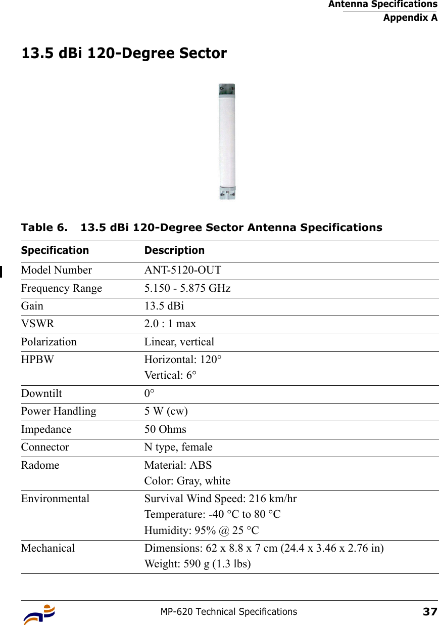 Antenna SpecificationsAppendix AMP-620 Technical Specifications3713.5 dBi 120-Degree SectorTable 6. 13.5 dBi 120-Degree Sector Antenna SpecificationsSpecification DescriptionModel Number ANT-5120-OUTFrequency Range 5.150 - 5.875 GHzGain 13.5 dBiVSWR 2.0 : 1 maxPolarization Linear, verticalHPBW Horizontal: 120°Vertical: 6°Downtilt 0°Power Handling 5 W (cw)Impedance 50 OhmsConnector N type, femaleRadome Material: ABSColor: Gray, whiteEnvironmental Survival Wind Speed: 216 km/hrTemperature: -40 °C to 80 °CHumidity: 95% @ 25 °CMechanical Dimensions: 62 x 8.8 x 7 cm (24.4 x 3.46 x 2.76 in)Weight: 590 g (1.3 lbs) 