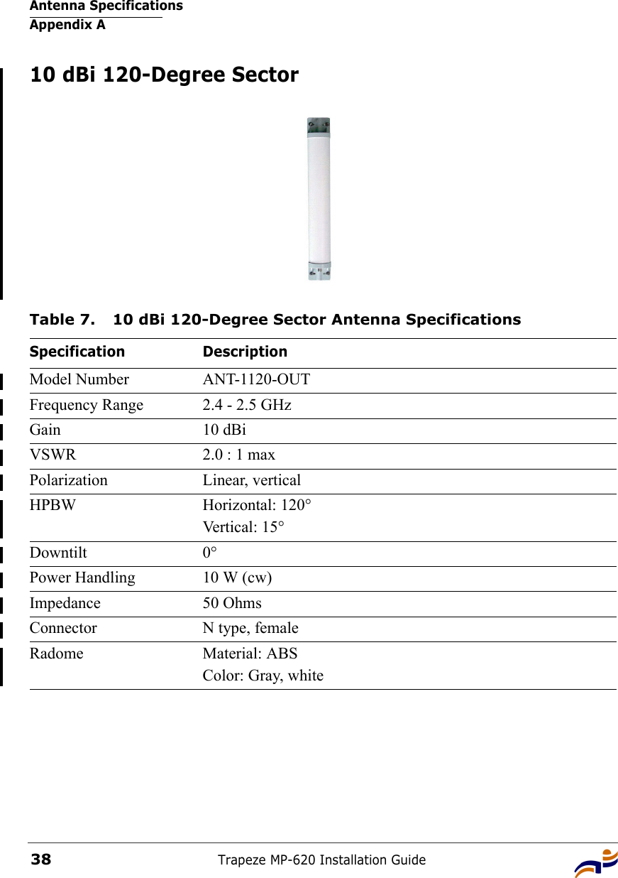 Antenna SpecificationsAppendix ATrapeze MP-620 Installation Guide3810 dBi 120-Degree SectorTable 7. 10 dBi 120-Degree Sector Antenna SpecificationsSpecification DescriptionModel Number ANT-1120-OUTFrequency Range 2.4 - 2.5 GHzGain 10 dBiVSWR 2.0 : 1 maxPolarization Linear, verticalHPBW Horizontal: 120°Vertical: 15°Downtilt 0°Power Handling 10 W (cw)Impedance 50 OhmsConnector N type, femaleRadome Material: ABSColor: Gray, white