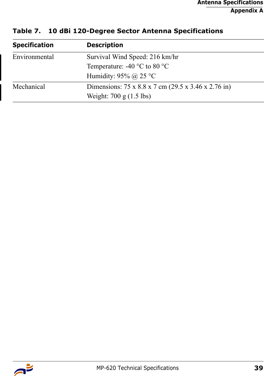 Antenna SpecificationsAppendix AMP-620 Technical Specifications39Environmental Survival Wind Speed: 216 km/hrTemperature: -40 °C to 80 °CHumidity: 95% @ 25 °CMechanical Dimensions: 75 x 8.8 x 7 cm (29.5 x 3.46 x 2.76 in)Weight: 700 g (1.5 lbs) Table 7. 10 dBi 120-Degree Sector Antenna Specifications Specification Description