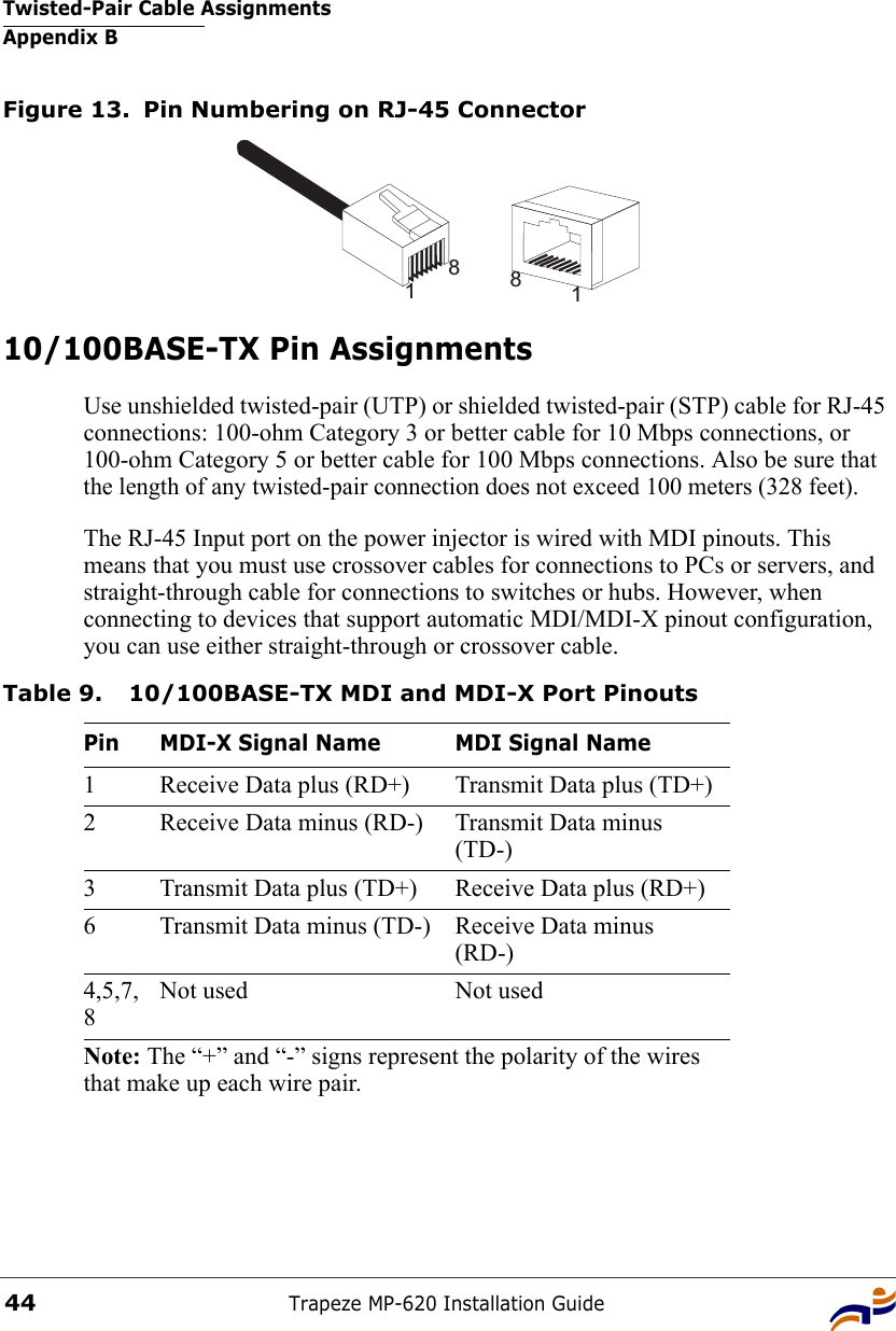 Twisted-Pair Cable AssignmentsAppendix BTrapeze MP-620 Installation Guide44Figure 13. Pin Numbering on RJ-45 Connector10/100BASE-TX Pin AssignmentsUse unshielded twisted-pair (UTP) or shielded twisted-pair (STP) cable for RJ-45 connections: 100-ohm Category 3 or better cable for 10 Mbps connections, or 100-ohm Category 5 or better cable for 100 Mbps connections. Also be sure that the length of any twisted-pair connection does not exceed 100 meters (328 feet).The RJ-45 Input port on the power injector is wired with MDI pinouts. This means that you must use crossover cables for connections to PCs or servers, and straight-through cable for connections to switches or hubs. However, when connecting to devices that support automatic MDI/MDI-X pinout configuration, you can use either straight-through or crossover cable.Table 9. 10/100BASE-TX MDI and MDI-X Port PinoutsPin MDI-X Signal Name MDI Signal Name1 Receive Data plus (RD+) Transmit Data plus (TD+)2 Receive Data minus (RD-) Transmit Data minus (TD-)3 Transmit Data plus (TD+) Receive Data plus (RD+)6 Transmit Data minus (TD-) Receive Data minus (RD-)4,5,7,8Not used Not usedNote: The “+” and “-” signs represent the polarity of the wires that make up each wire pair.1881