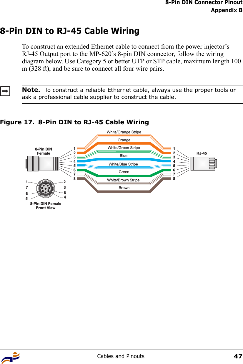 8-Pin DIN Connector PinoutAppendix BCables and Pinouts478-Pin DIN to RJ-45 Cable WiringTo construct an extended Ethernet cable to connect from the power injector’s RJ-45 Output port to the MP-620’s 8-pin DIN connector, follow the wiring diagram below. Use Category 5 or better UTP or STP cable, maximum length 100 m (328 ft), and be sure to connect all four wire pairs.Figure 17. 8-Pin DIN to RJ-45 Cable WiringNote.  To construct a reliable Ethernet cable, always use the proper tools or ask a professional cable supplier to construct the cable.White/Orange StripeOrangeWhite/Green StripeGreen12345678123456788-Pin DINFemale RJ-4517234586White/Blue StripeWhite/Brown StripeBrownBlue8-Pin DIN FemaleFront View