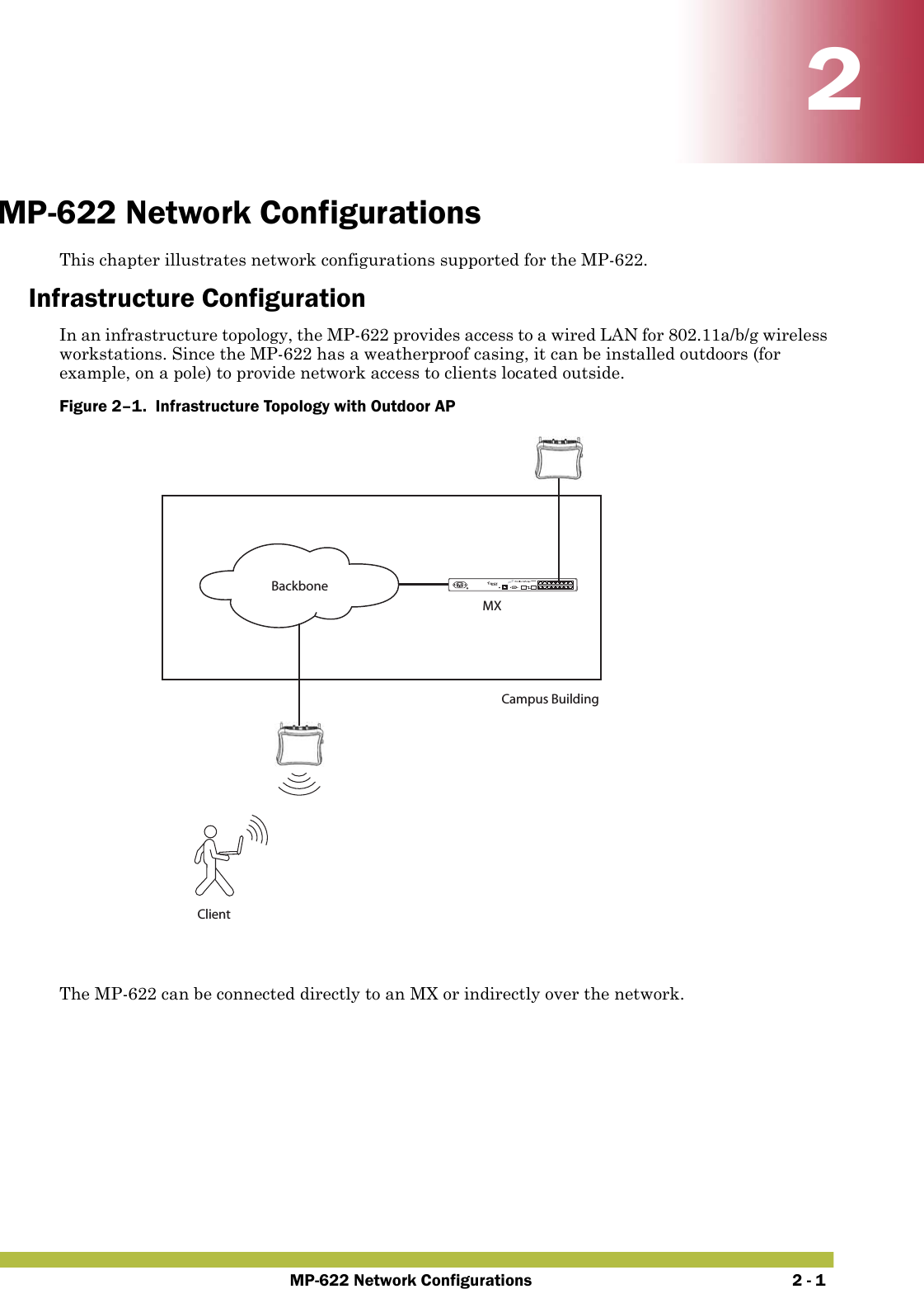 MP-622 Network Configurations 2 - 122MP-622 Network ConfigurationsThis chapter illustrates network configurations supported for the MP-622.Infrastructure ConfigurationIn an infrastructure topology, the MP-622 provides access to a wired LAN for 802.11a/b/g wireless workstations. Since the MP-622 has a weatherproof casing, it can be installed outdoors (for example, on a pole) to provide network access to clients located outside.Figure 2–1.  Infrastructure Topology with Outdoor AP   The MP-622 can be connected directly to an MX or indirectly over the network.ClientBackboneMX-216MX SwitchCampus Building