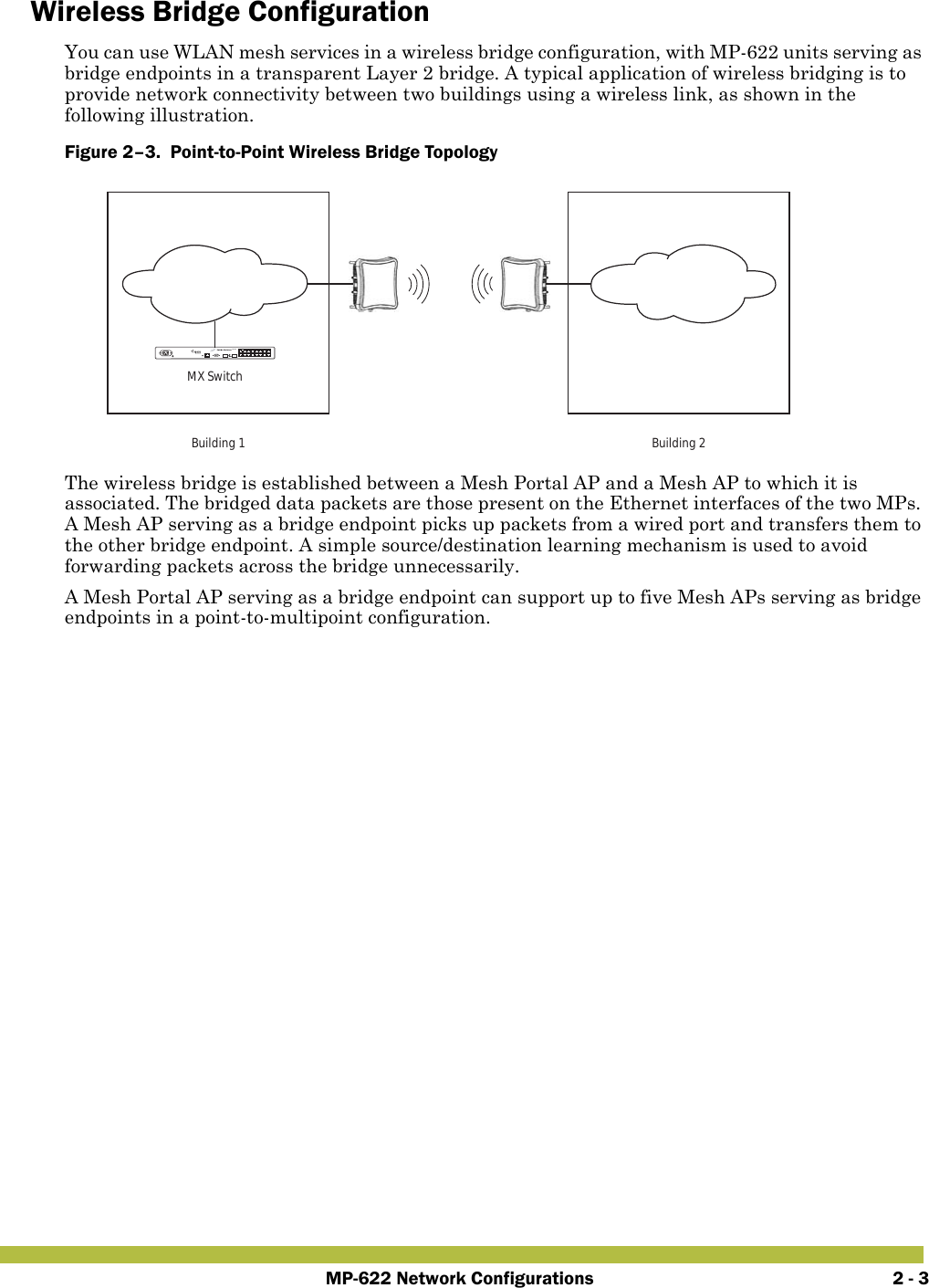 MP-622 Network Configurations 2 - 3Wireless Bridge ConfigurationYou can use WLAN mesh services in a wireless bridge configuration, with MP-622 units serving as bridge endpoints in a transparent Layer 2 bridge. A typical application of wireless bridging is to provide network connectivity between two buildings using a wireless link, as shown in the following illustration.Figure 2–3.  Point-to-Point Wireless Bridge Topology   The wireless bridge is established between a Mesh Portal AP and a Mesh AP to which it is associated. The bridged data packets are those present on the Ethernet interfaces of the two MPs. A Mesh AP serving as a bridge endpoint picks up packets from a wired port and transfers them to the other bridge endpoint. A simple source/destination learning mechanism is used to avoid forwarding packets across the bridge unnecessarily.A Mesh Portal AP serving as a bridge endpoint can support up to five Mesh APs serving as bridge endpoints in a point-to-multipoint configuration. MX-216MX SwitchBuilding 1 Building 2