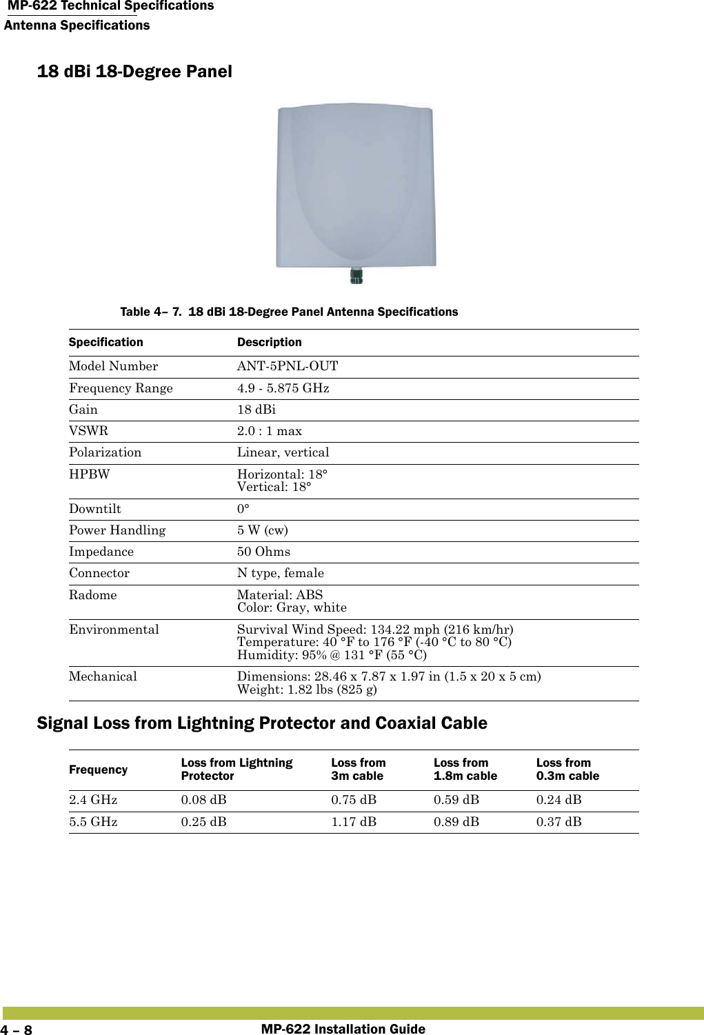  MP-622 Technical SpecificationsAntenna SpecificationsMP-622 Installation Guide4 – 818 dBi 18-Degree Panel      Signal Loss from Lightning Protector and Coaxial CableTable 4– 7.  18 dBi 18-Degree Panel Antenna SpecificationsSpecification DescriptionModel Number ANT-5PNL-OUTFrequency Range 4.9 - 5.875 GHzGain 18 dBiVSWR 2.0 : 1 maxPolarization Linear, verticalHPBW Horizontal: 18°Vertical: 18°Downtilt 0°Power Handling 5 W (cw)Impedance 50 OhmsConnector N type, femaleRadome Material: ABSColor: Gray, whiteEnvironmental Survival Wind Speed: 134.22 mph (216 km/hr)Temperature: 40 °F to 176 °F (-40 °C to 80 °C)Humidity: 95% @ 131 °F (55 °C)Mechanical Dimensions: 28.46 x 7.87 x 1.97 in (1.5 x 20 x 5 cm)Weight: 1.82 lbs (825 g) Frequency Loss from Lightning ProtectorLoss from3m cableLoss from1.8m cableLoss from0.3m cable2.4 GHz 0.08 dB 0.75 dB 0.59 dB 0.24 dB5.5 GHz 0.25 dB 1.17 dB 0.89 dB 0.37 dB