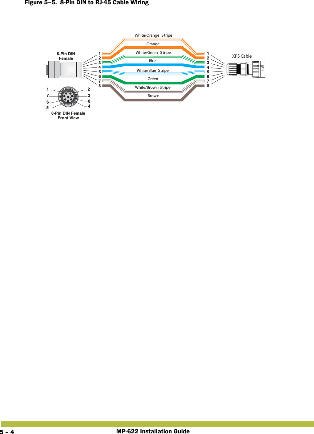 MP-622 Installation Guide5 – 4Figure 5–5.  8-Pin DIN to RJ-45 Cable Wiring   White/Orange S tripeOrangeWhite/Green S tripeGreen12345678123456788-Pin DINFemale RJ-4517234586White/Blue S tripeWhite/Brow n S tripeBrow nBlue8-Pin DIN FemaleFront ViewXPS Cable