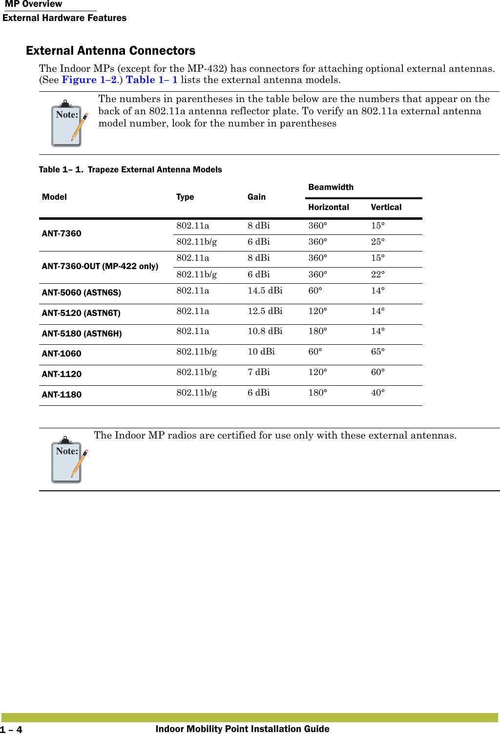  MP OverviewExternal Hardware FeaturesIndoor Mobility Point Installation Guide1 – 4External Antenna Connectors The Indoor MPs (except for the MP-432) has connectors for attaching optional external antennas. (See Figure 1–2.) Table 1– 1 lists the external antenna models.    Note:The numbers in parentheses in the table below are the numbers that appear on the back of an 802.11a antenna reflector plate. To verify an 802.11a external antenna model number, look for the number in parenthesesTable 1– 1.  Trapeze External Antenna ModelsModel Type GainBeamwidthHorizontal VerticalANT-7360 802.11a 8 dBi 360° 15°802.11b/g 6 dBi 360° 25°ANT-7360-OUT (MP-422 only) 802.11a 8 dBi 360° 15°802.11b/g 6 dBi 360° 22°ANT-5060 (ASTN6S) 802.11a 14.5 dBi 60° 14°ANT-5120 (ASTN6T) 802.11a 12.5 dBi 120° 14°ANT-5180 (ASTN6H) 802.11a 10.8 dBi 180° 14°ANT-1060 802.11b/g 10 dBi 60° 65° ANT-1120 802.11b/g 7 dBi 120° 60°ANT-1180 802.11b/g 6 dBi 180° 40°Note:The Indoor MP radios are certified for use only with these external antennas.