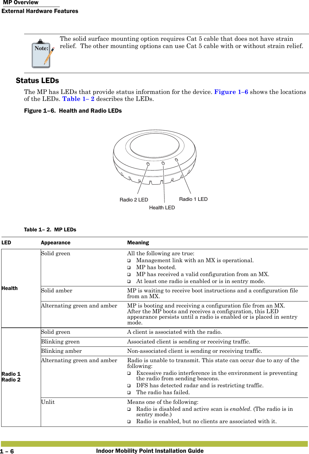  MP OverviewExternal Hardware FeaturesIndoor Mobility Point Installation Guide1 – 6   Status LEDsThe MP has LEDs that provide status information for the device. Figure 1–6 shows the locations of the LEDs. Table 1– 2 describes the LEDs. Figure 1–6.  Health and Radio LEDs         Note:The solid surface mounting option requires Cat 5 cable that does not have strain relief.  The other mounting options can use Cat 5 cable with or without strain relief.Table 1– 2.  MP LEDsLED Appearance MeaningHealthSolid green All the following are true:❑Management link with an MX is operational.❑MP has booted.❑MP has received a valid configuration from an MX.❑At least one radio is enabled or is in sentry mode.Solid amber MP is waiting to receive boot instructions and a configuration file from an MX. Alternating green and amber MP is booting and receiving a configuration file from an MX. After the MP boots and receives a configuration, this LED appearance persists until a radio is enabled or is placed in sentry mode.Radio 1 Radio 2Solid green A client is associated with the radio.Blinking green Associated client is sending or receiving traffic.Blinking amber Non-associated client is sending or receiving traffic.Alternating green and amber Radio is unable to transmit. This state can occur due to any of the following:❑Excessive radio interference in the environment is preventing the radio from sending beacons.❑DFS has detected radar and is restricting traffic.❑The radio has failed.Unlit Means one of the following:❑Radio is disabled and active scan is enabled. (The radio is in sentry mode.)❑Radio is enabled, but no clients are associated with it.Radio 2 LEDHealth LEDRadio 1 LED