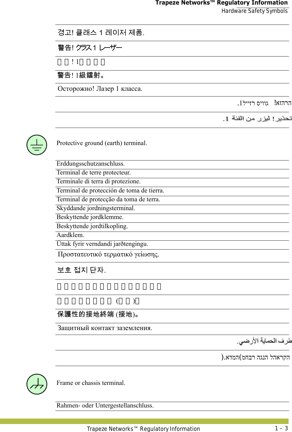  Trapeze Networks™ Regulatory InformationHardware Safety SymbolsTrapeze Networks™ Regulatory Information 1 – 3Protective ground (earth) terminal.Erddungsschutzanschluss.Terminal de terre protecteur.Terminale di terra di protezione.Terminal de protección de toma de tierra.Terminal de protecção da toma de terra.Skyddande jordningsterminal.Beskyttende jordklemme.Beskyttende jordtilkopling.Aardklem.Úttak fyrir verndandi jarðtengingu.Frame or chassis terminal.Rahmen- oder Untergestellanschluss.   󷵳󷶖! 󺄪󸡎󹍚 1 󸢾󹠪󹢶 󹣒󺔾. 󴓶󰷚    警告! 1级激光。 󴓶󰷚! 1󳚪󴷃󱖔 Осторожно! Лазер 1 класса. אזהרה! לייזר סיווג 1. אזהרה! Προστατευτικό τερματικό γείωσης. 󸶪󺛮 󹣇󹩶 󸎞󹡆. 保護グランド（接地）ターミナル  保护性的接地终端 (接地)。 󰥭󴔇󱦷󳀔󱴵󱃀󳛒󳑿 (󱴵󱃀) Защитный контакт заземления. מחבר הגנה להארקה (אדמה).  