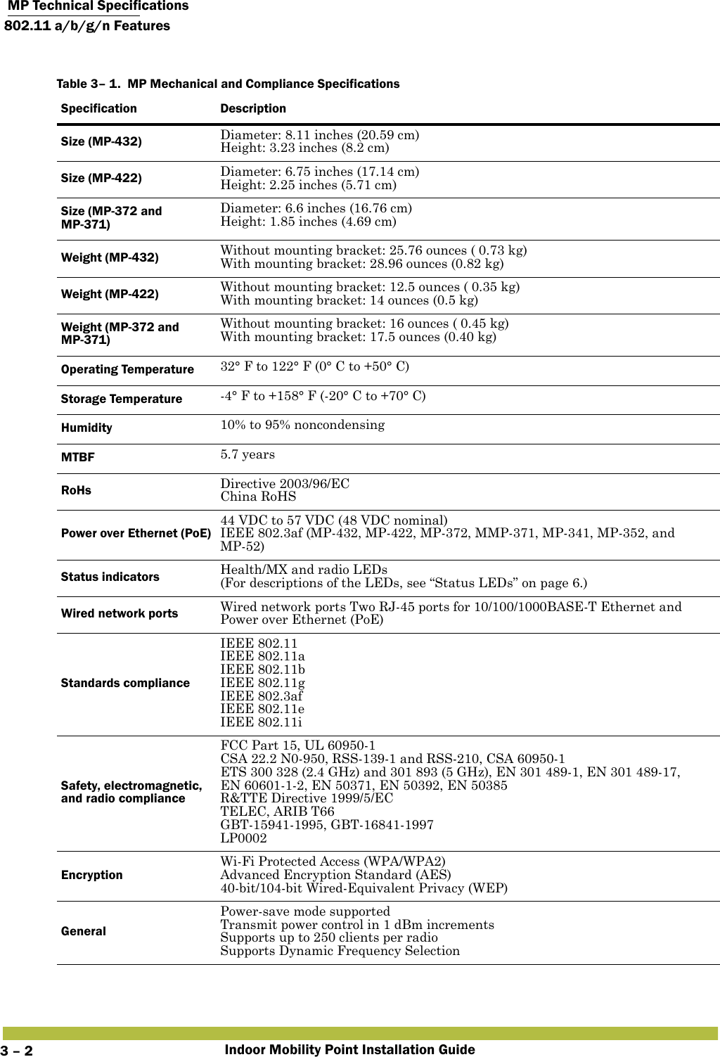  MP Technical Specifications802.11 a/b/g/n FeaturesIndoor Mobility Point Installation Guide3 – 2    Table 3– 1.  MP Mechanical and Compliance SpecificationsSpecification DescriptionSize (MP-432) Diameter: 8.11 inches (20.59 cm)Height: 3.23 inches (8.2 cm)Size (MP-422) Diameter: 6.75 inches (17.14 cm)Height: 2.25 inches (5.71 cm)Size (MP-372 and MP-371)Diameter: 6.6 inches (16.76 cm)Height: 1.85 inches (4.69 cm)Weight (MP-432) Without mounting bracket: 25.76 ounces ( 0.73 kg)With mounting bracket: 28.96 ounces (0.82 kg) Weight (MP-422) Without mounting bracket: 12.5 ounces ( 0.35 kg)With mounting bracket: 14 ounces (0.5 kg) Weight (MP-372 and MP-371)Without mounting bracket: 16 ounces ( 0.45 kg)With mounting bracket: 17.5 ounces (0.40 kg) Operating Temperature 32° F to 122° F (0° C to +50° C)Storage Temperature -4° F to +158° F (-20° C to +70° C)Humidity 10% to 95% noncondensingMTBF 5.7 yearsRoHs Directive 2003/96/ECChina RoHSPower over Ethernet (PoE)44 VDC to 57 VDC (48 VDC nominal)IEEE 802.3af (MP-432, MP-422, MP-372, MMP-371, MP-341, MP-352, and MP-52)Status indicators Health/MX and radio LEDs(For descriptions of the LEDs, see “Status LEDs” on page 6.) Wired network ports Wired network ports Two RJ-45 ports for 10/100/1000BASE-T Ethernet and Power over Ethernet (PoE)Standards complianceIEEE 802.11IEEE 802.11aIEEE 802.11bIEEE 802.11gIEEE 802.3afIEEE 802.11eIEEE 802.11iSafety, electromagnetic, and radio complianceFCC Part 15, UL 60950-1CSA 22.2 N0-950, RSS-139-1 and RSS-210, CSA 60950-1ETS 300 328 (2.4 GHz) and 301 893 (5 GHz), EN 301 489-1, EN 301 489-17, EN 60601-1-2, EN 50371, EN 50392, EN 50385R&amp;TTE Directive 1999/5/ECTELEC, ARIB T66GBT-15941-1995, GBT-16841-1997LP0002EncryptionWi-Fi Protected Access (WPA/WPA2)Advanced Encryption Standard (AES) 40-bit/104-bit Wired-Equivalent Privacy (WEP)GeneralPower-save mode supportedTransmit power control in 1 dBm incrementsSupports up to 250 clients per radioSupports Dynamic Frequency Selection