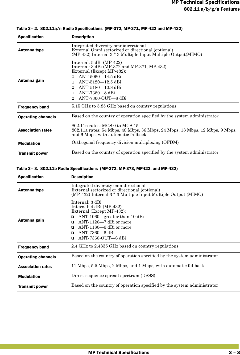  MP Technical Specifications802.11 a/b/g/n FeaturesMP Technical Specifications 3 – 3      Table 3– 2.  802.11a/n Radio Specifications  (MP-372, MP-371, MP-422 and MP-432)Specification DescriptionAntenna typeIntegrated diversity omnidirectionalExternal Omni sectorized or directional (optional)(MP-432) Internal 3 * 3 Multiple Input Multiple Output(MIMO)Antenna gainInternal: 5 dBi (MP-422)Internal: 3 dBi (MP-372 and MP-371, MP-432)External (Except MP-432): ❑ANT-5060—14.5 dBi❑ANT-5120—12.5 dBi❑ANT-5180—10.8 dBi❑ANT-7360—8 dBi❑ANT-7360-OUT—8 dBiFrequency band 5.15 GHz to 5.85 GHz based on country regulationsOperating channels Based on the country of operation specified by the system administratorAssociation rates802.11n rates: MCS 0 to MCS 15802.11a rates: 54 Mbps, 48 Mbps, 36 Mbps, 24 Mbps, 18 Mbps, 12 Mbps, 9 Mbps, and 6 Mbps, with automatic fallbackModulation Orthogonal frequency division multiplexing (OFDM)Transmit power Based on the country of operation specified by the system administratorTable 3– 3.  802.11b Radio Specifications  (MP-372, MP-373, MP422, and MP-432)Specification DescriptionAntenna typeIntegrated diversity omnidirectionalExternal sectorized or directional (optional)(MP-432) Internal 3 * 3 Multiple Input Multiple Output (MIMO)Antenna gainInternal: 3 dBiInternal: 4 dBi (MP-432)External (Except MP-432): ❑ANT-1060—greater than 10 dBi❑ANT-1120—7 dBi or more ❑ANT-1180—6 dBi or more❑ANT-7360—6 dBi❑ANT-7360-OUT—6 dBiFrequency band 2.4 GHz to 2.4835 GHz based on country regulationsOperating channels Based on the country of operation specified by the system administratorAssociation rates 11 Mbps, 5.5 Mbps, 2 Mbps, and 1 Mbps, with automatic fallbackModulation Direct-sequence spread-spectrum (DSSS)Transmit power Based on the country of operation specified by the system administrator