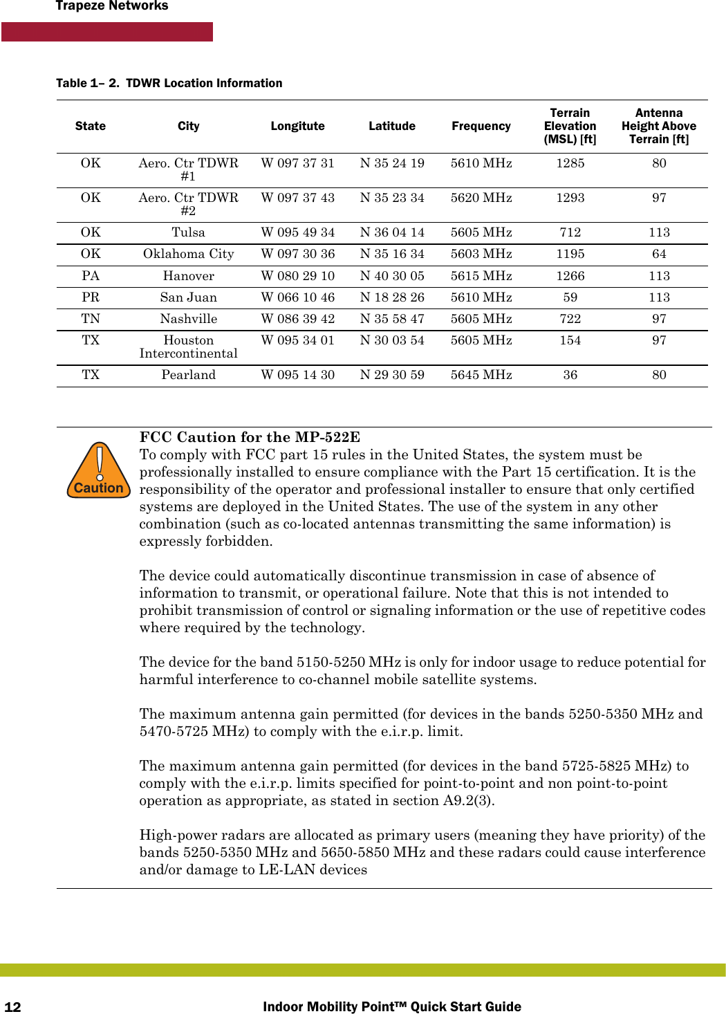 Indoor Mobility Point™ Quick Start Guide12Trapeze NetworksOK Aero. Ctr TDWR #1W 097 37 31 N 35 24 19 5610 MHz 1285 80OK Aero. Ctr TDWR #2W 097 37 43 N 35 23 34 5620 MHz 1293 97OK Tulsa W 095 49 34 N 36 04 14 5605 MHz 712 113OK Oklahoma City W 097 30 36 N 35 16 34 5603 MHz 1195 64PA Hanover W 080 29 10 N 40 30 05 5615 MHz 1266 113PR San Juan W 066 10 46 N 18 28 26 5610 MHz 59 113TN Nashville W 086 39 42 N 35 58 47 5605 MHz 722 97TX Houston IntercontinentalW 095 34 01 N 30 03 54 5605 MHz 154 97TX Pearland W 095 14 30 N 29 30 59 5645 MHz 36 80!CautionFCC Caution for the MP-522ETo comply with FCC part 15 rules in the United States, the system must be professionally installed to ensure compliance with the Part 15 certification. It is the responsibility of the operator and professional installer to ensure that only certified systems are deployed in the United States. The use of the system in any other combination (such as co-located antennas transmitting the same information) is expressly forbidden.The device could automatically discontinue transmission in case of absence of information to transmit, or operational failure. Note that this is not intended to prohibit transmission of control or signaling information or the use of repetitive codes where required by the technology.The device for the band 5150-5250 MHz is only for indoor usage to reduce potential for harmful interference to co-channel mobile satellite systems.The maximum antenna gain permitted (for devices in the bands 5250-5350 MHz and 5470-5725 MHz) to comply with the e.i.r.p. limit.The maximum antenna gain permitted (for devices in the band 5725-5825 MHz) to comply with the e.i.r.p. limits specified for point-to-point and non point-to-point operation as appropriate, as stated in section A9.2(3).High-power radars are allocated as primary users (meaning they have priority) of the bands 5250-5350 MHz and 5650-5850 MHz and these radars could cause interference and/or damage to LE-LAN devicesTable 1– 2.  TDWR Location InformationState City Longitute Latitude FrequencyTerrain Elevation (MSL) [ft]Antenna Height Above Terrain [ft]