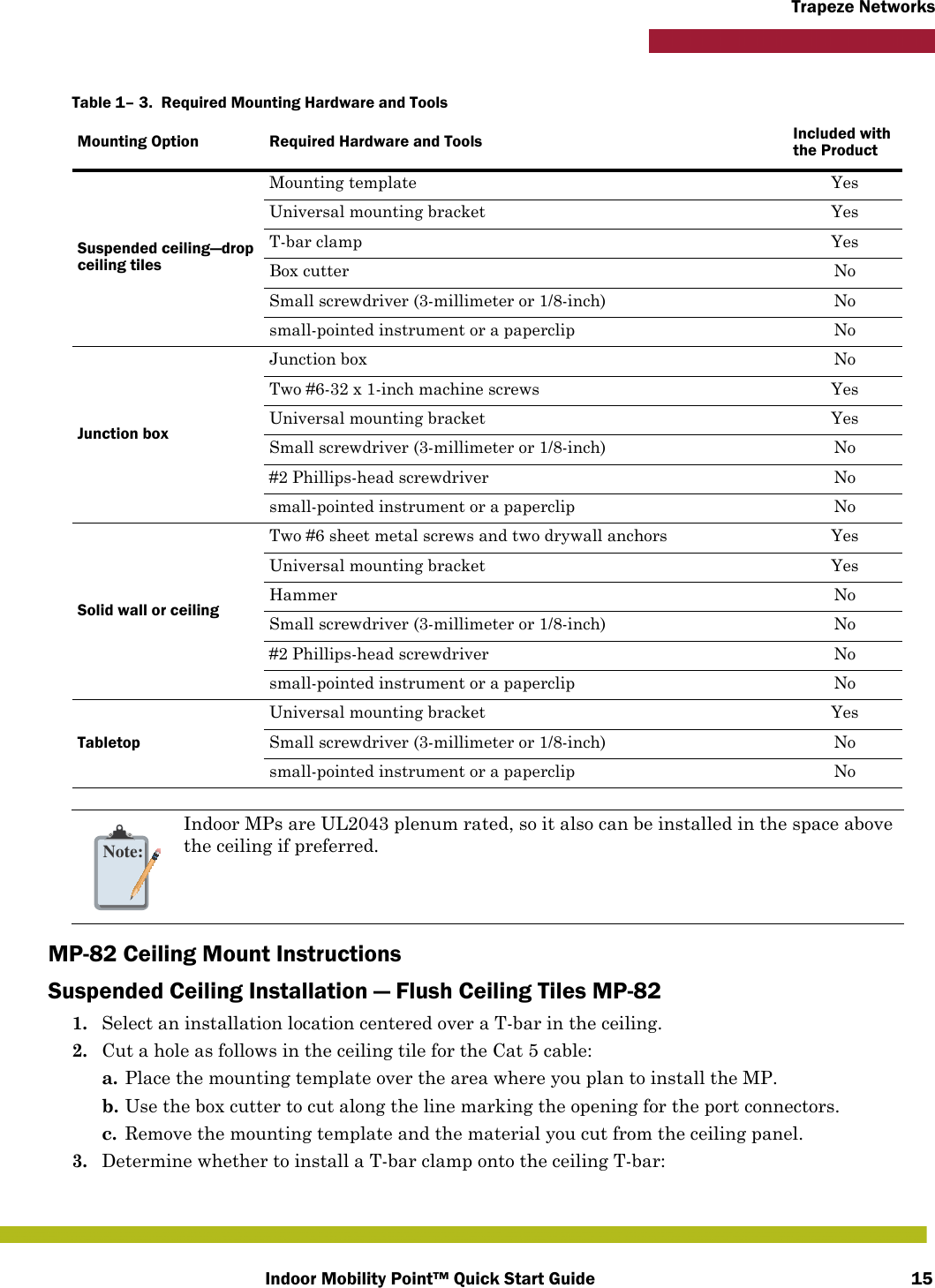 Indoor Mobility Point™ Quick Start Guide 15Trapeze NetworksMP-82 Ceiling Mount InstructionsSuspended Ceiling Installation — Flush Ceiling Tiles MP-821. Select an installation location centered over a T-bar in the ceiling.2. Cut a hole as follows in the ceiling tile for the Cat 5 cable:a. Place the mounting template over the area where you plan to install the MP.b. Use the box cutter to cut along the line marking the opening for the port connectors.c. Remove the mounting template and the material you cut from the ceiling panel.3. Determine whether to install a T-bar clamp onto the ceiling T-bar:Suspended ceiling—drop ceiling tilesMounting template YesUniversal mounting bracket YesT-bar clamp YesBox cutter NoSmall screwdriver (3-millimeter or 1/8-inch) Nosmall-pointed instrument or a paperclip NoJunction boxJunction box NoTwo #6-32 x 1-inch machine screws YesUniversal mounting bracket YesSmall screwdriver (3-millimeter or 1/8-inch) No#2 Phillips-head screwdriver Nosmall-pointed instrument or a paperclip NoSolid wall or ceilingTwo #6 sheet metal screws and two drywall anchors YesUniversal mounting bracket YesHammer NoSmall screwdriver (3-millimeter or 1/8-inch) No#2 Phillips-head screwdriver Nosmall-pointed instrument or a paperclip NoTabletopUniversal mounting bracket YesSmall screwdriver (3-millimeter or 1/8-inch) Nosmall-pointed instrument or a paperclip NoNote:Indoor MPs are UL2043 plenum rated, so it also can be installed in the space above the ceiling if preferred.Table 1– 3.  Required Mounting Hardware and ToolsMounting Option Required Hardware and Tools Included with the Product