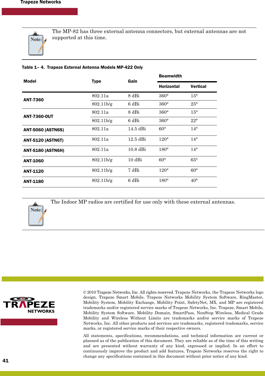 Trapeze Networks© 2010 Trapeze Networks, Inc. All rights reserved. Trapeze Networks, the Trapeze Networks logodesign, Trapeze Smart Mobile, Trapeze Networks Mobility System Software, RingMaster,Mobility System, Mobility Exchange, Mobility Point, SafetyNet, MX, and MP are registeredtrademarks and/or registered service marks of Trapeze Networks, Inc. Trapeze, Smart Mobile,Mobility System Software, Mobility Domain, SmartPass, NonStop Wireless, Medical GradeMobility and Wireless Without Limits are trademarks and/or service marks of TrapezeNetworks, Inc. All other products and services are trademarks, registered trademarks, servicemarks, or registered service marks of their respective owners.All statements, specifications, recommendations, and technical information are current orplanned as of the publication of this document. They are reliable as of the time of this writingand are presented without warranty of any kind, expressed or implied. In an effort tocontinuously improve the product and add features, Trapeze Networks reserves the right tochange any specifications contained in this document without prior notice of any kind.41       Note:The MP-82 has three external antenna connectors, but external antennas are not supported at this time.Table 1– 4.  Trapeze External Antenna Models MP-422 OnlyModel Type GainBeamwidthHorizontal VerticalANT-7360 802.11a 8 dBi 360° 15°802.11b/g 6 dBi 360° 25°ANT-7360-OUT  802.11a 8 dBi 360° 15°802.11b/g 6 dBi 360° 22°ANT-5060 (ASTN6S) 802.11a 14.5 dBi 60° 14°ANT-5120 (ASTN6T) 802.11a 12.5 dBi 120° 14°ANT-5180 (ASTN6H) 802.11a 10.8 dBi 180° 14°ANT-1060 802.11b/g 10 dBi 60° 65° ANT-1120 802.11b/g 7 dBi 120° 60°ANT-1180 802.11b/g 6 dBi 180° 40°Note:The Indoor MP radios are certified for use only with these external antennas.