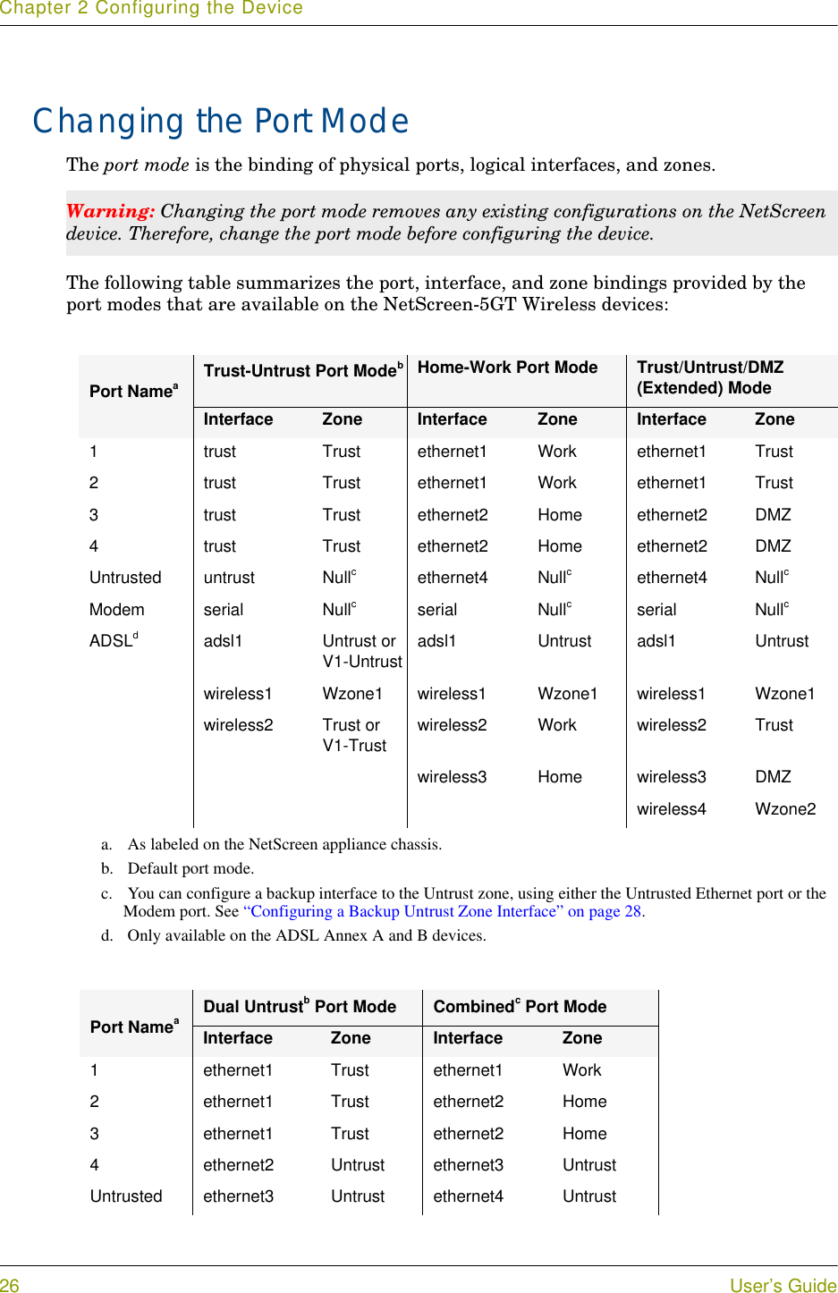 Chapter 2 Configuring the Device26 User’s GuideChanging the Port ModeThe port mode is the binding of physical ports, logical interfaces, and zones.The following table summarizes the port, interface, and zone bindings provided by the port modes that are available on the NetScreen-5GT Wireless devices:Warning: Changing the port mode removes any existing configurations on the NetScreen device. Therefore, change the port mode before configuring the device.Port Nameaa. As labeled on the NetScreen appliance chassis.Trust-Untrust Port Modebb. Default port mode.Home-Work Port Mode Trust/Untrust/DMZ (Extended) ModeInterface Zone Interface Zone Interface Zone1trust Trust ethernet1 Work ethernet1 Trust2trust Trust ethernet1 Work ethernet1 Trust3trust Trust ethernet2 Home ethernet2 DMZ4trust Trust ethernet2 Home ethernet2 DMZUntrusted untrust Nullcc. You can configure a backup interface to the Untrust zone, using either the Untrusted Ethernet port or the Modem port. See “Configuring a Backup Untrust Zone Interface” on page 28.ethernet4 Nullcethernet4 NullcModem serial Nullcserial Nullcserial NullcADSLdd. Only available on the ADSL Annex A and B devices.adsl1 Untrust or V1-Untrust adsl1 Untrust adsl1 Untrustwireless1 Wzone1 wireless1 Wzone1 wireless1 Wzone1wireless2 Trust or V1-Trust wireless2 Work wireless2 Trustwireless3 Home wireless3 DMZwireless4 Wzone2Port NameaDual Untrustb Port Mode Combinedc Port ModeInterface Zone Interface Zone1ethernet1 Trust ethernet1 Work2ethernet1 Trust ethernet2 Home3ethernet1 Trust ethernet2 Home4ethernet2 Untrust ethernet3 UntrustUntrusted ethernet3 Untrust ethernet4 Untrust