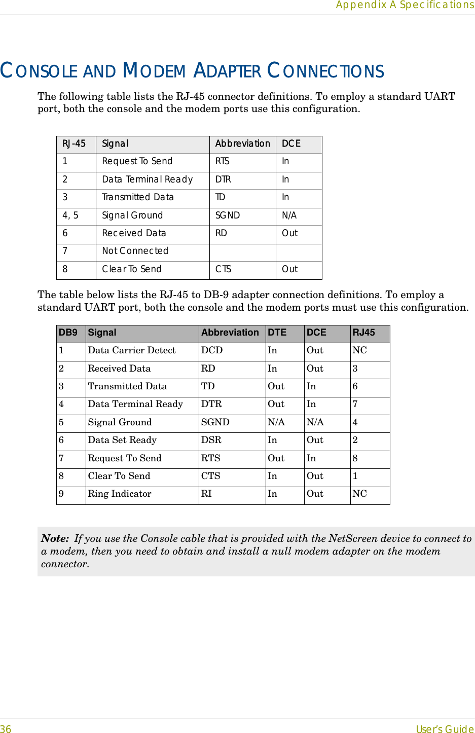 Appendix A Specifications36 User’s GuideCONSOLE AND MODEM ADAPTER CONNECTIONSThe following table lists the RJ-45 connector definitions. To employ a standard UART port, both the console and the modem ports use this configuration.The table below lists the RJ-45 to DB-9 adapter connection definitions. To employ a standard UART port, both the console and the modem ports must use this configuration.RJ-45 Signal Abbreviation DCE1Request To Send RTS In2Data Terminal Ready DTR In3Transmitted Data TD In4, 5 Signal Ground SGND N/A6Received Data RD Out7Not Connected8Clear To Send CTS OutDB9 Signal Abbreviation DTE DCE RJ451Data Carrier Detect DCD In Out NC2Received Data RD In Out 33Transmitted Data TD Out In 64Data Terminal Ready DTR Out In 75Signal Ground SGND N/A N/A 46Data Set Ready DSR In Out 27Request To Send RTS Out In 88Clear To Send CTS In Out 19Ring Indicator RI In Out NCNote:  If you use the Console cable that is provided with the NetScreen device to connect to a modem, then you need to obtain and install a null modem adapter on the modem connector.