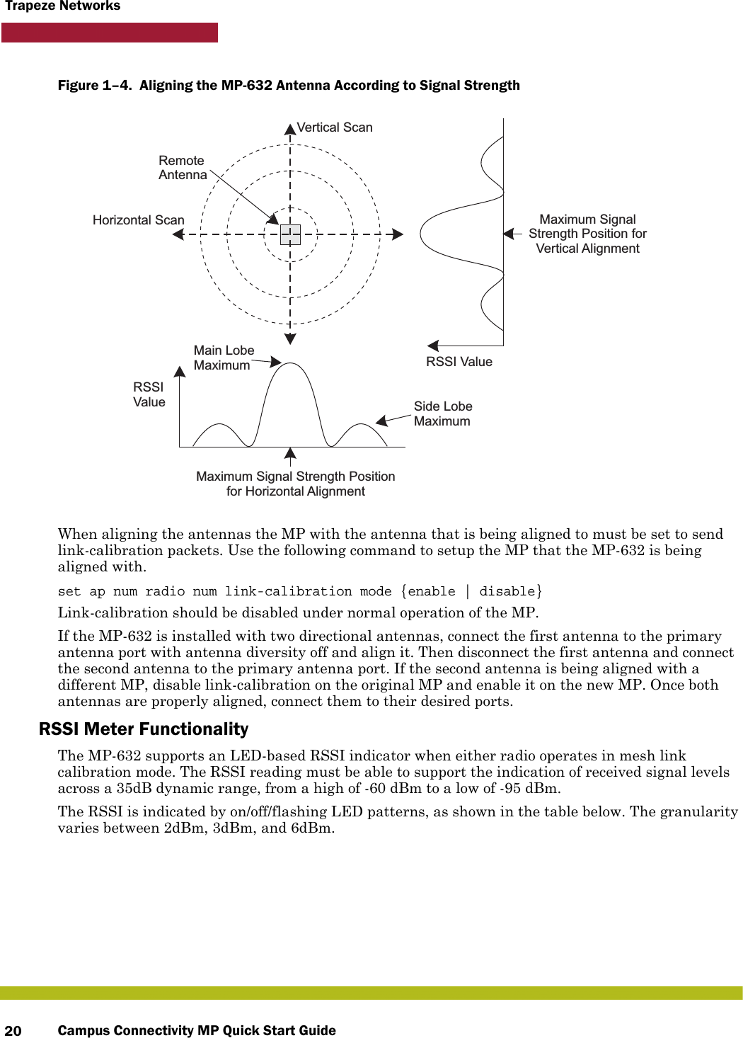 Campus Connectivity MP Quick Start Guide20Trapeze NetworksFigure 1–4.  Aligning the MP-632 Antenna According to Signal Strength   When aligning the antennas the MP with the antenna that is being aligned to must be set to send link-calibration packets. Use the following command to setup the MP that the MP-632 is being aligned with.set ap num radio num link-calibration mode {enable | disable}Link-calibration should be disabled under normal operation of the MP.If the MP-632 is installed with two directional antennas, connect the first antenna to the primary antenna port with antenna diversity off and align it. Then disconnect the first antenna and connect the second antenna to the primary antenna port. If the second antenna is being aligned with a different MP, disable link-calibration on the original MP and enable it on the new MP. Once both antennas are properly aligned, connect them to their desired ports.RSSI Meter FunctionalityThe MP-632 supports an LED-based RSSI indicator when either radio operates in mesh link calibration mode. The RSSI reading must be able to support the indication of received signal levels across a 35dB dynamic range, from a high of -60 dBm to a low of -95 dBm.The RSSI is indicated by on/off/flashing LED patterns, as shown in the table below. The granularity varies between 2dBm, 3dBm, and 6dBm.Main LobeMaximumHorizontal ScanVertical ScanRSSIValue Side LobeMaximumRSSI ValueRemoteAntennaMaximum Signal Strength Positionfor Horizontal AlignmentMaximum SignalStrength Position forVertical Alignment