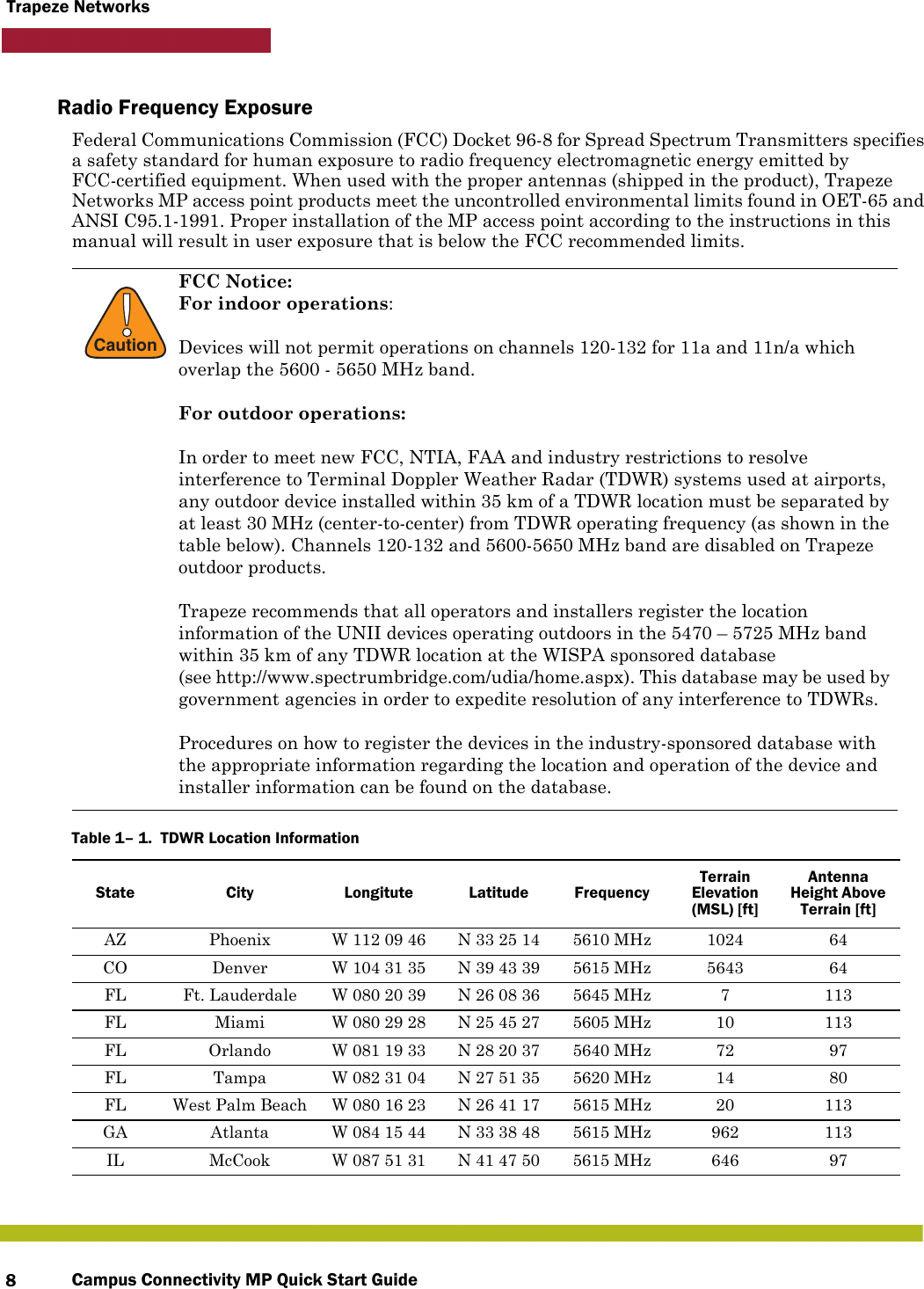 Campus Connectivity MP Quick Start Guide8Trapeze NetworksRadio Frequency ExposureFederal Communications Commission (FCC) Docket 96-8 for Spread Spectrum Transmitters specifies a safety standard for human exposure to radio frequency electromagnetic energy emitted by FCC-certified equipment. When used with the proper antennas (shipped in the product), Trapeze Networks MP access point products meet the uncontrolled environmental limits found in OET-65 and ANSI C95.1-1991. Proper installation of the MP access point according to the instructions in this manual will result in user exposure that is below the FCC recommended limits.!CautionFCC Notice: For indoor operations:Devices will not permit operations on channels 120-132 for 11a and 11n/a which overlap the 5600 - 5650 MHz band.For outdoor operations: In order to meet new FCC, NTIA, FAA and industry restrictions to resolve interference to Terminal Doppler Weather Radar (TDWR) systems used at airports, any outdoor device installed within 35 km of a TDWR location must be separated by at least 30 MHz (center-to-center) from TDWR operating frequency (as shown in the table below). Channels 120-132 and 5600-5650 MHz band are disabled on Trapeze outdoor products.Trapeze recommends that all operators and installers register the location information of the UNII devices operating outdoors in the 5470 – 5725 MHz band within 35 km of any TDWR location at the WISPA sponsored database (see http://www.spectrumbridge.com/udia/home.aspx). This database may be used by government agencies in order to expedite resolution of any interference to TDWRs.Procedures on how to register the devices in the industry-sponsored database with the appropriate information regarding the location and operation of the device and installer information can be found on the database.Table 1– 1.  TDWR Location InformationState City Longitute Latitude FrequencyTerrain Elevation (MSL) [ft]Antenna Height Above Terrain [ft]AZ Phoenix W 112 09 46 N 33 25 14 5610 MHz 1024 64CO Denver W 104 31 35 N 39 43 39 5615 MHz 5643 64FL Ft. Lauderdale W 080 20 39 N 26 08 36 5645 MHz 7 113FL Miami W 080 29 28 N 25 45 27 5605 MHz 10 113FL Orlando W 081 19 33 N 28 20 37 5640 MHz 72 97FL Tampa W 082 31 04 N 27 51 35 5620 MHz 14 80FL West Palm Beach W 080 16 23 N 26 41 17 5615 MHz 20 113GA Atlanta W 084 15 44 N 33 38 48 5615 MHz 962 113IL McCook W 087 51 31 N 41 47 50 5615 MHz 646 97