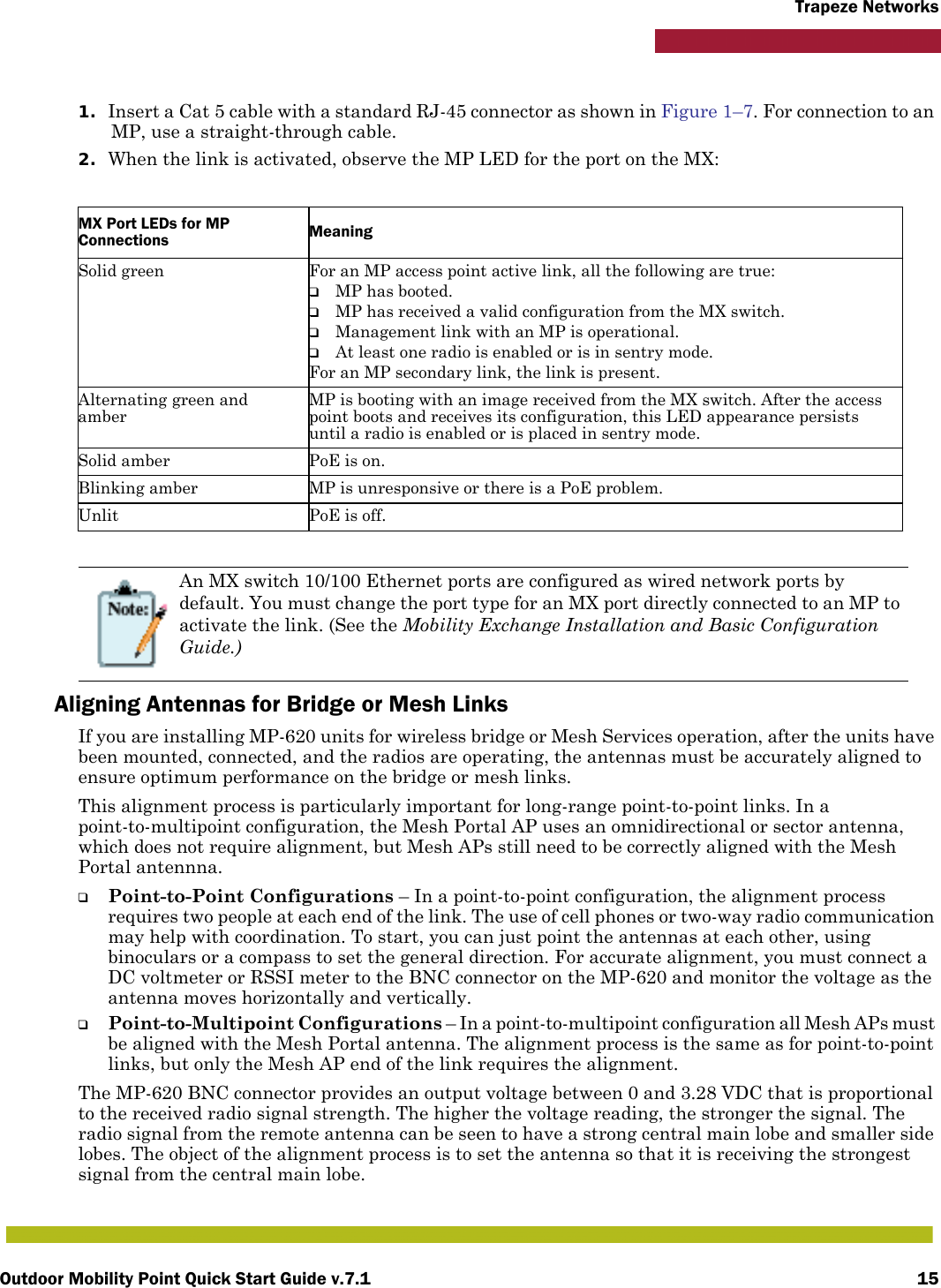 Outdoor Mobility Point Quick Start Guide v.7.1 15Trapeze Networks    1. Insert a Cat 5 cable with a standard RJ-45 connector as shown in Figure 1–7. For connection to an MP, use a straight-through cable.2. When the link is activated, observe the MP LED for the port on the MX:      Aligning Antennas for Bridge or Mesh LinksIf you are installing MP-620 units for wireless bridge or Mesh Services operation, after the units have been mounted, connected, and the radios are operating, the antennas must be accurately aligned to ensure optimum performance on the bridge or mesh links. This alignment process is particularly important for long-range point-to-point links. In a point-to-multipoint configuration, the Mesh Portal AP uses an omnidirectional or sector antenna, which does not require alignment, but Mesh APs still need to be correctly aligned with the Mesh Portal antennna.❑Point-to-Point Configurations – In a point-to-point configuration, the alignment process requires two people at each end of the link. The use of cell phones or two-way radio communication may help with coordination. To start, you can just point the antennas at each other, using binoculars or a compass to set the general direction. For accurate alignment, you must connect a DC voltmeter or RSSI meter to the BNC connector on the MP-620 and monitor the voltage as the antenna moves horizontally and vertically.❑Point-to-Multipoint Configurations – In a point-to-multipoint configuration all Mesh APs must be aligned with the Mesh Portal antenna. The alignment process is the same as for point-to-point links, but only the Mesh AP end of the link requires the alignment.The MP-620 BNC connector provides an output voltage between 0 and 3.28 VDC that is proportional to the received radio signal strength. The higher the voltage reading, the stronger the signal. The radio signal from the remote antenna can be seen to have a strong central main lobe and smaller side lobes. The object of the alignment process is to set the antenna so that it is receiving the strongest signal from the central main lobe.MX Port LEDs for MP Connections MeaningSolid green For an MP access point active link, all the following are true:❑MP has booted.❑MP has received a valid configuration from the MX switch.❑Management link with an MP is operational.❑At least one radio is enabled or is in sentry mode.For an MP secondary link, the link is present.Alternating green and amberMP is booting with an image received from the MX switch. After the access point boots and receives its configuration, this LED appearance persists until a radio is enabled or is placed in sentry mode.Solid amber PoE is on.Blinking amber MP is unresponsive or there is a PoE problem.Unlit PoE is off.An MX switch 10/100 Ethernet ports are configured as wired network ports by default. You must change the port type for an MX port directly connected to an MP to activate the link. (See the Mobility Exchange Installation and Basic Configuration Guide.)