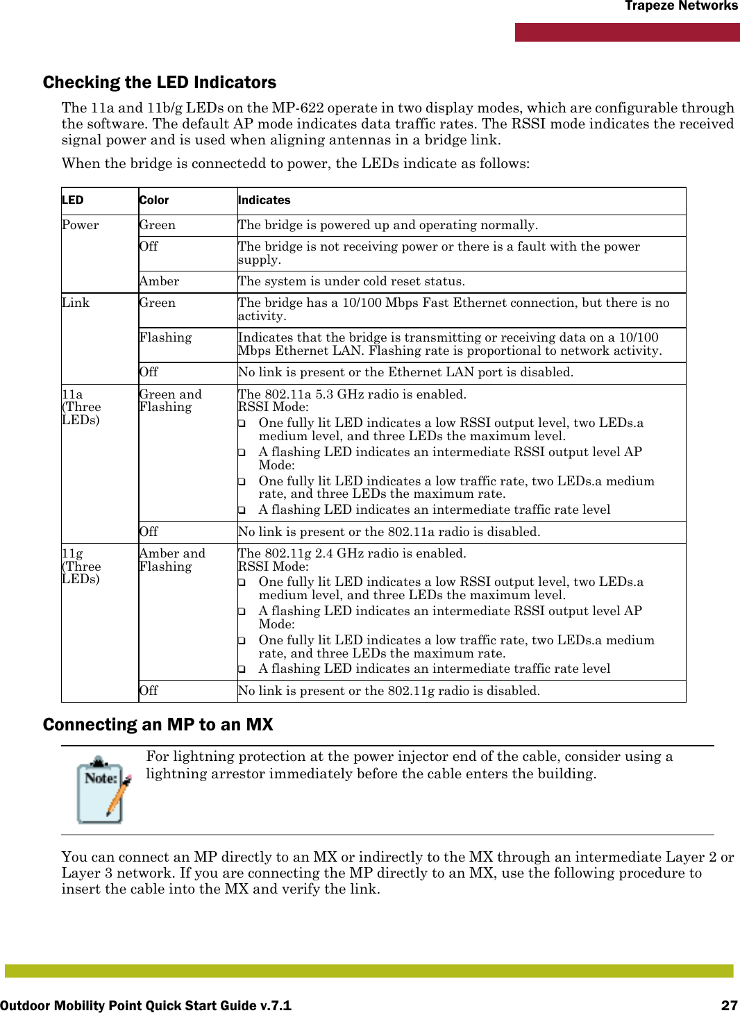 Outdoor Mobility Point Quick Start Guide v.7.1 27Trapeze NetworksChecking the LED IndicatorsThe 11a and 11b/g LEDs on the MP-622 operate in two display modes, which are configurable through the software. The default AP mode indicates data traffic rates. The RSSI mode indicates the received signal power and is used when aligning antennas in a bridge link.When the bridge is connectedd to power, the LEDs indicate as follows:Connecting an MP to an MXYou can connect an MP directly to an MX or indirectly to the MX through an intermediate Layer 2 or Layer 3 network. If you are connecting the MP directly to an MX, use the following procedure to insert the cable into the MX and verify the link. LED Color IndicatesPower Green The bridge is powered up and operating normally.Off The bridge is not receiving power or there is a fault with the power supply.Amber The system is under cold reset status.Link Green The bridge has a 10/100 Mbps Fast Ethernet connection, but there is no activity.Flashing Indicates that the bridge is transmitting or receiving data on a 10/100 Mbps Ethernet LAN. Flashing rate is proportional to network activity.Off No link is present or the Ethernet LAN port is disabled.11a(Three LEDs)Green and FlashingThe 802.11a 5.3 GHz radio is enabled.RSSI Mode:❑One fully lit LED indicates a low RSSI output level, two LEDs.a medium level, and three LEDs the maximum level.❑A flashing LED indicates an intermediate RSSI output level AP Mode:❑One fully lit LED indicates a low traffic rate, two LEDs.a medium rate, and three LEDs the maximum rate.❑A flashing LED indicates an intermediate traffic rate levelOff No link is present or the 802.11a radio is disabled.11g(Three LEDs)Amber and FlashingThe 802.11g 2.4 GHz radio is enabled.RSSI Mode:❑One fully lit LED indicates a low RSSI output level, two LEDs.a medium level, and three LEDs the maximum level.❑A flashing LED indicates an intermediate RSSI output level AP Mode:❑One fully lit LED indicates a low traffic rate, two LEDs.a medium rate, and three LEDs the maximum rate.❑A flashing LED indicates an intermediate traffic rate levelOff No link is present or the 802.11g radio is disabled.For lightning protection at the power injector end of the cable, consider using a lightning arrestor immediately before the cable enters the building.