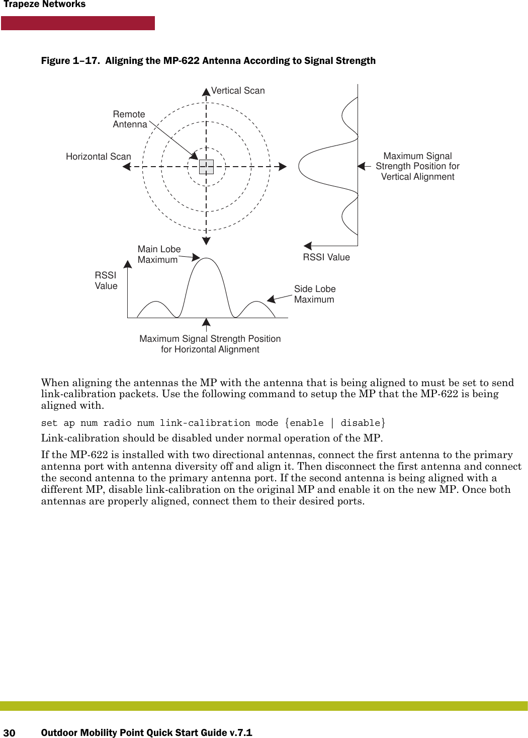 Outdoor Mobility Point Quick Start Guide v.7.130Trapeze NetworksFigure 1–17.  Aligning the MP-622 Antenna According to Signal Strength   When aligning the antennas the MP with the antenna that is being aligned to must be set to send link-calibration packets. Use the following command to setup the MP that the MP-622 is being aligned with.set ap num radio num link-calibration mode {enable | disable}Link-calibration should be disabled under normal operation of the MP.If the MP-622 is installed with two directional antennas, connect the first antenna to the primary antenna port with antenna diversity off and align it. Then disconnect the first antenna and connect the second antenna to the primary antenna port. If the second antenna is being aligned with a different MP, disable link-calibration on the original MP and enable it on the new MP. Once both antennas are properly aligned, connect them to their desired ports.Main LobeMaximumHorizontal ScanVertical ScanRSSIValue Side LobeMaximumRSSI ValueRemoteAntennaMaximum Signal Strength Positionfor Horizontal AlignmentMaximum SignalStrength Position forVertical Alignment