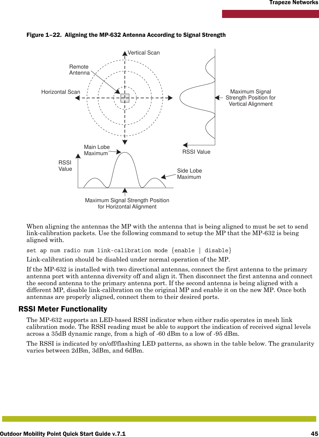 Outdoor Mobility Point Quick Start Guide v.7.1 45Trapeze NetworksFigure 1–22.  Aligning the MP-632 Antenna According to Signal Strength   When aligning the antennas the MP with the antenna that is being aligned to must be set to send link-calibration packets. Use the following command to setup the MP that the MP-632 is being aligned with.set ap num radio num link-calibration mode {enable | disable}Link-calibration should be disabled under normal operation of the MP.If the MP-632 is installed with two directional antennas, connect the first antenna to the primary antenna port with antenna diversity off and align it. Then disconnect the first antenna and connect the second antenna to the primary antenna port. If the second antenna is being aligned with a different MP, disable link-calibration on the original MP and enable it on the new MP. Once both antennas are properly aligned, connect them to their desired ports.RSSI Meter FunctionalityThe MP-632 supports an LED-based RSSI indicator when either radio operates in mesh link calibration mode. The RSSI reading must be able to support the indication of received signal levels across a 35dB dynamic range, from a high of -60 dBm to a low of -95 dBm.The RSSI is indicated by on/off/flashing LED patterns, as shown in the table below. The granularity varies between 2dBm, 3dBm, and 6dBm.Main LobeMaximumHorizontal ScanVertical ScanRSSIValue Side LobeMaximumRSSI ValueRemoteAntennaMaximum Signal Strength Positionfor Horizontal AlignmentMaximum SignalStrength Position forVertical Alignment