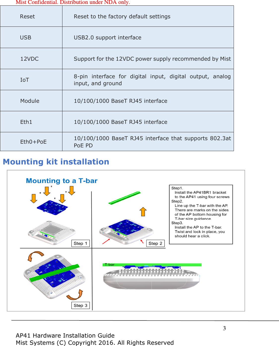 Mist Confidential. Distribution under NDA only.     3  AP41 Hardware Installation Guide Mist Systems (C) Copyright 2016. All Rights Reserved Reset Reset to the factory default settings USB USB2.0 support interface 12VDC Support for the 12VDC power supply recommended by Mist IoT 8-pin  interface  for  digital  input,  digital  output,  analog input, and ground Module 10/100/1000 BaseT RJ45 interface Eth1 10/100/1000 BaseT RJ45 interface Eth0+PoE 10/100/1000 BaseT RJ45 interface that supports 802.3at PoE PD  Mounting kit installation        