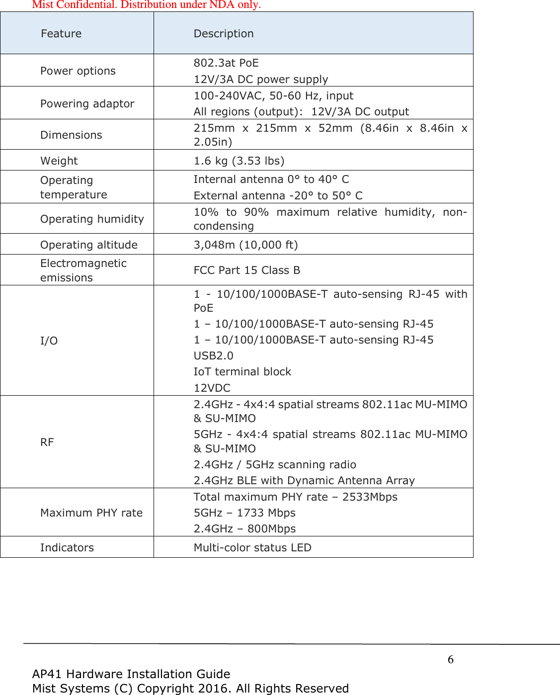 Mist Confidential. Distribution under NDA only.     6  AP41 Hardware Installation Guide Mist Systems (C) Copyright 2016. All Rights Reserved Feature Description Power options 802.3at PoE 12V/3A DC power supply Powering adaptor 100-240VAC, 50-60 Hz, input All regions (output):  12V/3A DC output Dimensions 215mm  x  215mm  x  52mm  (8.46in  x  8.46in  x 2.05in) Weight 1.6 kg (3.53 lbs) Operating temperature Internal antenna 0° to 40° C External antenna -20° to 50° C Operating humidity 10%  to  90%  maximum  relative  humidity,  non-condensing Operating altitude 3,048m (10,000 ft) Electromagnetic emissions FCC Part 15 Class B I/O 1  -  10/100/1000BASE-T  auto-sensing  RJ-45  with PoE 1 – 10/100/1000BASE-T auto-sensing RJ-45 1 – 10/100/1000BASE-T auto-sensing RJ-45 USB2.0 IoT terminal block 12VDC RF 2.4GHz - 4x4:4 spatial streams 802.11ac MU-MIMO &amp; SU-MIMO 5GHz - 4x4:4 spatial streams 802.11ac MU-MIMO &amp; SU-MIMO 2.4GHz / 5GHz scanning radio 2.4GHz BLE with Dynamic Antenna Array Maximum PHY rate Total maximum PHY rate – 2533Mbps 5GHz – 1733 Mbps 2.4GHz – 800Mbps Indicators Multi-color status LED  