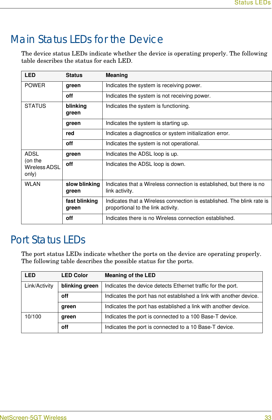 Status LEDsNetScreen-5GT Wireless 33Main Status LEDs for the DeviceThe device status LEDs indicate whether the device is operating properly. The following table describes the status for each LED.Port Status LEDsThe port status LEDs indicate whether the ports on the device are operating properly. The following table describes the possible status for the ports.LED Status Meaning POWER green Indicates the system is receiving power.off Indicates the system is not receiving power.STATUS blinking green Indicates the system is functioning.green Indicates the system is starting up.red Indicates a diagnostics or system initialization error.off Indicates the system is not operational.ADSL (on the Wireless ADSL only)green Indicates the ADSL loop is up.off Indicates the ADSL loop is down.WLAN slow blinking green Indicates that a Wireless connection is established, but there is no link activity.fast blinking green Indicates that a Wireless connection is established. The blink rate is proportional to the link activity.off Indicates there is no Wireless connection established.LED LED Color Meaning of the LEDLink/Activity blinking green Indicates the device detects Ethernet traffic for the port. off Indicates the port has not established a link with another device.green Indicates the port has established a link with another device.10/100 green Indicates the port is connected to a 100 Base-T device.off Indicates the port is connected to a 10 Base-T device.