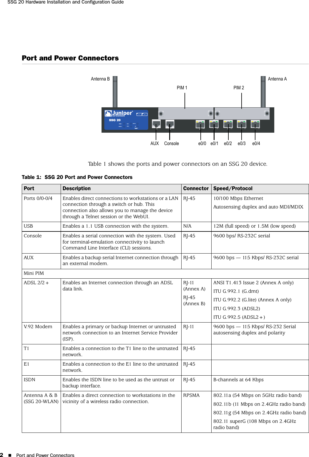 SSG 20 Hardware Installation and Configuration Guide2Port and Power ConnectorsPort and Power ConnectorsTable 1 shows the ports and power connectors on an SSG 20 device.Table 1:  SSG 20 Port and Power Connectors AUX 0/010 /100AUX 0/010/1000/010/1000/010 /1000/010/ 100LINKSTATUSPOWERPIM 2PIM 1b/g802.11aWLANSSG 2012PIM 2PIM 1Antenna AAntenna BAUX Console e0/0 e0/1 e0/2 e0/3 e0/4Port Description Connector Speed/ProtocolPorts 0/0-0/4 Enables direct connections to workstations or a LAN connection through a switch or hub. This connection also allows you to manage the device through a Telnet session or the WebUI.RJ-45 10/100 Mbps EthernetAutosensing duplex and auto MDI/MDIXUSB Enables a 1.1 USB connection with the system.  N/A 12M (full speed) or 1.5M (low speed)Console Enables a serial connection with the system. Used for terminal-emulation connectivity to launch Command Line Interface (CLI) sessions.RJ-45 9600 bps/ RS-232C serialAUX Enables a backup serial Internet connection through an external modem.RJ-45 9600 bps — 115 Kbps/ RS-232C serialMini PIM ADSL 2/2+ Enables an Internet connection through an ADSL data link.RJ-11 (Annex A)RJ-45 (Annex B)ANSI T1.413 Issue 2 (Annex A only)ITU G.992.1 (G.dmt)ITU G.992.2 (G.lite) (Annex A only)ITU G.992.3 (ADSL2)ITU G.992.5 (ADSL2+)V.92 Modem Enables a primary or backup Internet or untrusted network connection to an Internet Service Provider (ISP).RJ-11 9600 bps — 115 Kbps/ RS-232 Serial autosensing duplex and polarityT1 Enables a connection to the T1 line to the untrusted network.RJ-45E1 Enables a connection to the E1 line to the untrusted network.RJ-45ISDN Enables the ISDN line to be used as the untrust or backup interface.RJ-45 B-channels at 64 KbpsAntenna A &amp; B (SSG 20-WLAN)Enables a direct connection to workstations in the vicinity of a wireless radio connection.RPSMA 802.11a (54 Mbps on 5GHz radio band)802.11b (11 Mbps on 2.4GHz radio band)802.11g (54 Mbps on 2.4GHz radio band)802.11 superG (108 Mbps on 2.4GHz radio band)