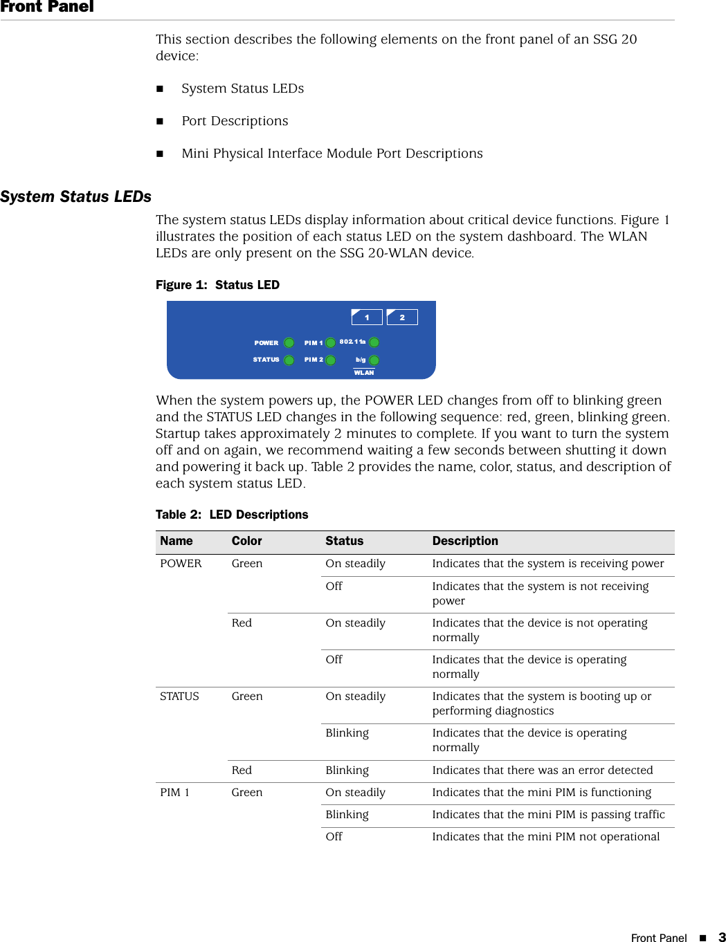 Front Panel 3Front PanelThis section describes the following elements on the front panel of an SSG 20 device:System Status LEDsPort DescriptionsMini Physical Interface Module Port DescriptionsSystem Status LEDsThe system status LEDs display information about critical device functions. Figure 1 illustrates the position of each status LED on the system dashboard. The WLAN LEDs are only present on the SSG 20-WLAN device.Figure 1:  Status LEDWhen the system powers up, the POWER LED changes from off to blinking green and the STATUS LED changes in the following sequence: red, green, blinking green. Startup takes approximately 2 minutes to complete. If you want to turn the system off and on again, we recommend waiting a few seconds between shutting it down and powering it back up. Table 2 provides the name, color, status, and description of each system status LED.Table 2:  LED DescriptionsName Color Status DescriptionPOWER Green On steadily Indicates that the system is receiving powerOff Indicates that the system is not receiving powerRed On steadily Indicates that the device is not operating normallyOff Indicates that the device is operating normallySTATUS Green On steadily Indicates that the system is booting up or performing diagnosticsBlinking Indicates that the device is operating normallyRed Blinking Indicates that there was an error detectedPIM 1 Green On steadily Indicates that the mini PIM is functioningBlinking Indicates that the mini PIM is passing trafficOff Indicates that the mini PIM not operationalSTATUSPOWERPIM 2PIM 1b/g802.11aWLAN12