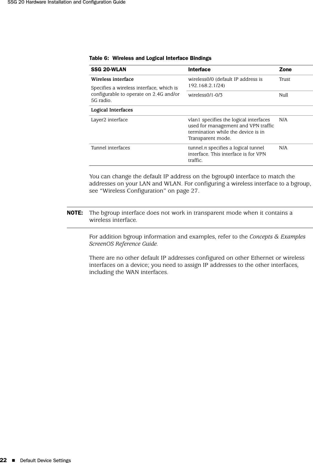 SSG 20 Hardware Installation and Configuration Guide22 Default Device SettingsTable 6:  Wireless and Logical Interface BindingsYou can change the default IP address on the bgroup0 interface to match the addresses on your LAN and WLAN. For configuring a wireless interface to a bgroup, see “Wireless Configuration” on page 27.For addition bgroup information and examples, refer to the Concepts &amp; Examples ScreenOS Reference Guide.There are no other default IP addresses configured on other Ethernet or wireless interfaces on a device; you need to assign IP addresses to the other interfaces, including the WAN interfaces.SSG 20-WLAN Interface ZoneWireless interfaceSpecifies a wireless interface, which is configurable to operate on 2.4G and/or 5G radio.wireless0/0 (default IP address is 192.168.2.1/24)Trustwireless0/1-0/3 NullLogical InterfacesLayer2 interface vlan1 specifies the logical interfaces used for management and VPN traffic termination while the device is in Transparent mode.N/ATunnel interfaces tunnel.n specifies a logical tunnel interface. This interface is for VPN traffic.N/ANOTE: The bgroup interface does not work in transparent mode when it contains a wireless interface.