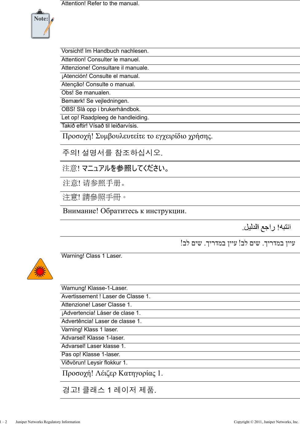 1 – 2     Juniper Networks Regulatory Information Copyright © 2011, Juniper Networks, Inc.Attention! Refer to the manual.Vorsicht! Im Handbuch nachlesen.Attention! Consulter le manuel.Attenzione! Consultare il manuale.¡Atención! Consulte el manual.Atenção! Consulte o manual.Obs! Se manualen.Bemærk! Se vejledningen.OBS! Slå opp i brukerhåndbok.Let op! Raadpleeg de handleiding.Takið eftir! Vísað til leiðarvísis.Warning! Class 1 Laser.Warnung! Klasse-1-Laser.Avertissement ! Laser de Classe 1.Attenzione! Laser Classe 1.¡Advertencia! Láser de clase 1.Advertência! Laser de classe 1.Varning! Klass 1 laser.Advarsel! Klasse 1-laser.Advarsel! Laser klasse 1.Pas op! Klasse 1-laser.Viðvörun! Leysir flokkur 1.Note:Προσοχή! Συμβουλευτείτε το εγχειρίδιο χρήσης. 주의! 설명서를 참조하십시오. 注意! マニュアルを参照してください。 注意! 请参照手册。 注意! 請參照手冊。 Внимание! Обратитесь к инструкции. בל םיש .ךירדמב ןייע בל םיש .ךירדמב ןייע Προσοχή! Λέιζερ Κατηγορίας 1. 경고! 클래스 1 레이저 제품. 