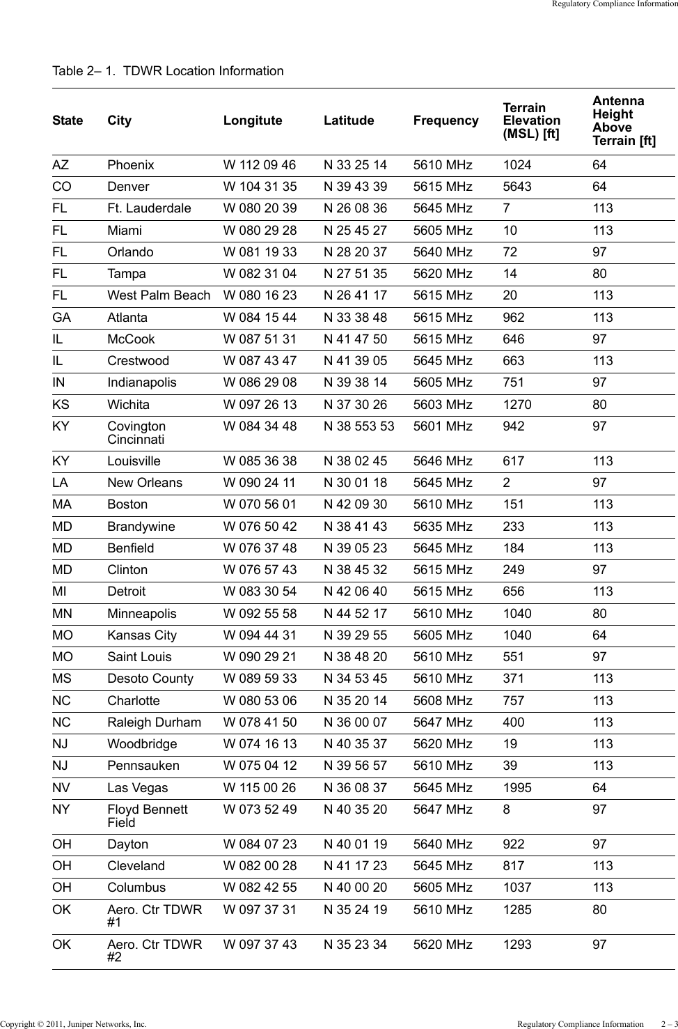 Copyright © 2011, Juniper Networks, Inc.  Regulatory Compliance Information    2 – 3Regulatory Compliance InformationTable 2– 1.  TDWR Location InformationState City Longitute Latitude FrequencyTerrain Elevation (MSL) [ft]Antenna Height Above Terrain [ft]AZ Phoenix W 112 09 46 N 33 25 14 5610 MHz 1024 64CO Denver W 104 31 35 N 39 43 39 5615 MHz 5643 64FL Ft. Lauderdale W 080 20 39 N 26 08 36 5645 MHz 7113FL Miami W 080 29 28 N 25 45 27 5605 MHz 10 113FL Orlando W 081 19 33 N 28 20 37 5640 MHz 72 97FL Tampa W 082 31 04 N 27 51 35 5620 MHz 14 80FL West Palm Beach W 080 16 23 N 26 41 17 5615 MHz 20 113GA Atlanta W 084 15 44 N 33 38 48 5615 MHz 962 113IL McCook W 087 51 31 N 41 47 50 5615 MHz 646 97IL Crestwood W 087 43 47 N 41 39 05 5645 MHz 663 113IN Indianapolis W 086 29 08 N 39 38 14 5605 MHz 751 97KS Wichita W 097 26 13 N 37 30 26  5603 MHz 1270 80KY Covington Cincinnati W 084 34 48 N 38 553 53 5601 MHz 942 97KY Louisville W 085 36 38 N 38 02 45 5646 MHz 617 113LA New Orleans W 090 24 11 N 30 01 18 5645 MHz 297MA Boston W 070 56 01 N 42 09 30 5610 MHz 151 113MD Brandywine W 076 50 42 N 38 41 43 5635 MHz 233 113MD Benfield W 076 37 48 N 39 05 23 5645 MHz 184 113MD Clinton W 076 57 43 N 38 45 32 5615 MHz 249 97MI Detroit W 083 30 54 N 42 06 40 5615 MHz 656 113MN Minneapolis W 092 55 58 N 44 52 17 5610 MHz 1040 80MO Kansas City W 094 44 31 N 39 29 55 5605 MHz 1040 64MO Saint Louis W 090 29 21 N 38 48 20 5610 MHz 551 97MS Desoto County W 089 59 33 N 34 53 45 5610 MHz 371  113NC Charlotte W 080 53 06 N 35 20 14 5608 MHz 757 113NC Raleigh Durham W 078 41 50 N 36 00 07 5647 MHz 400 113NJ Woodbridge W 074 16 13 N 40 35 37 5620 MHz 19 113NJ Pennsauken W 075 04 12 N 39 56 57 5610 MHz 39 113NV Las Vegas W 115 00 26 N 36 08 37 5645 MHz 1995 64NY Floyd Bennett Field W 073 52 49 N 40 35 20 5647 MHz 897OH Dayton W 084 07 23 N 40 01 19 5640 MHz 922 97OH Cleveland W 082 00 28 N 41 17 23 5645 MHz 817 113OH Columbus W 082 42 55 N 40 00 20 5605 MHz 1037 113OK Aero. Ctr TDWR #1 W 097 37 31 N 35 24 19 5610 MHz 1285 80OK Aero. Ctr TDWR #2 W 097 37 43 N 35 23 34 5620 MHz 1293 97