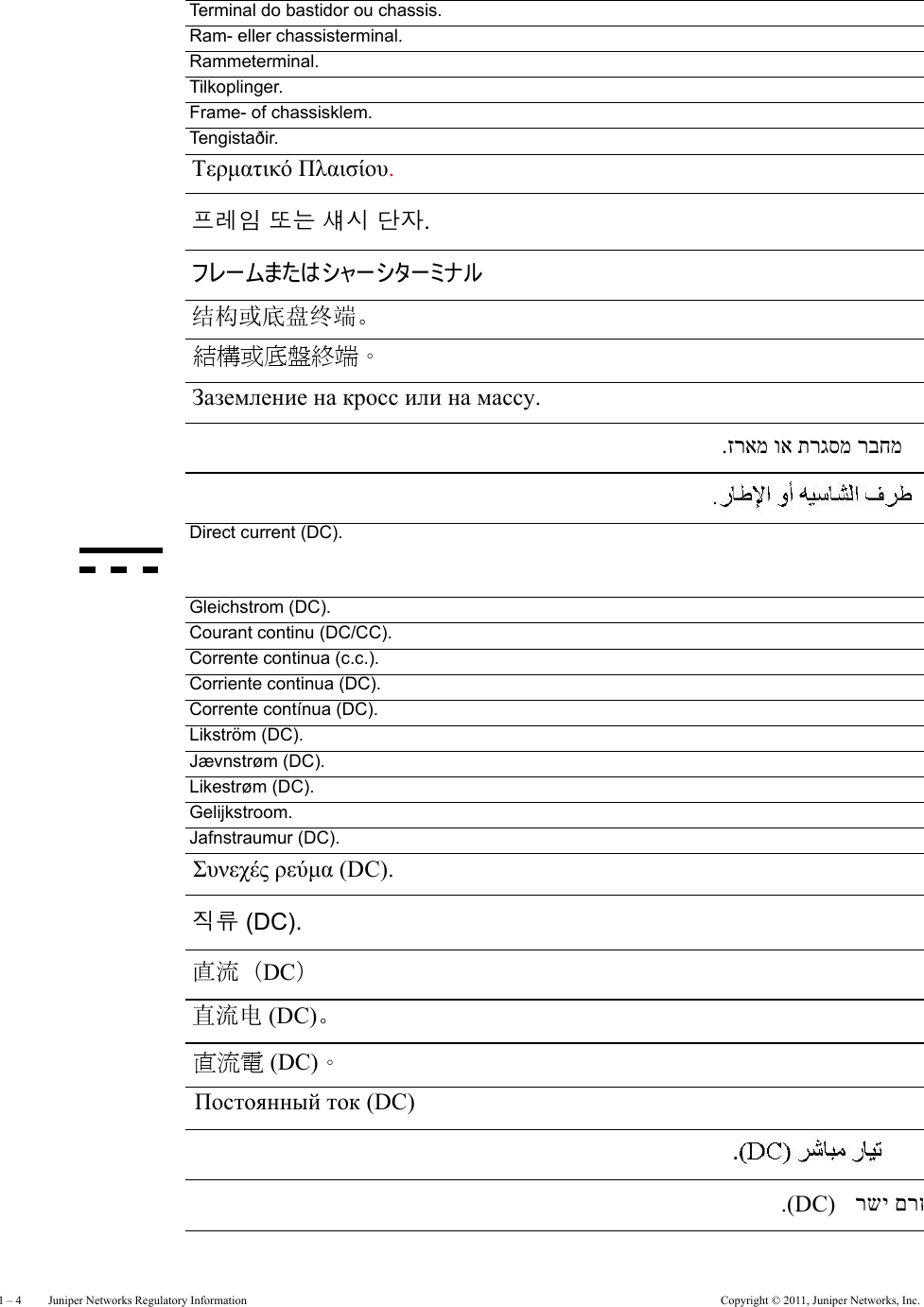 1 – 4     Juniper Networks Regulatory Information Copyright © 2011, Juniper Networks, Inc.Terminal do bastidor ou chassis.Ram- eller chassisterminal.Rammeterminal.Tilkoplinger.Frame- of chassisklem.Tengistaðir.Direct current (DC).Gleichstrom (DC).Courant continu (DC/CC).Corrente continua (c.c.).Corriente continua (DC).Corrente contínua (DC).Likström (DC).Jævnstrøm (DC).Likestrøm (DC).Gelijkstroom.Jafnstraumur (DC).Τερματικό Πλαισίου. 프레임 또는 섀시 단자. フレームまたはシャーシターミナル 结构或底盘终端。 結構或底盤終端。 Заземление на кросс или на массу. .זראמ וא תרגסמ רבחמ Συνεχές ρεύμα (DC). 직류 (DC). 直流（DC） 直流电 (DC)。 直流電 (DC)。 Постоянный ток (DC) .(DC)  רשי םרז