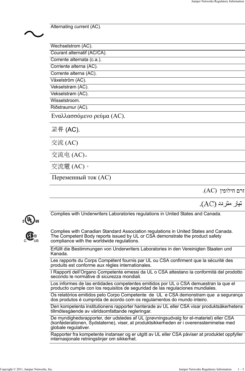 Copyright © 2011, Juniper Networks, Inc.  Juniper Networks Regulatory Information    1 – 5Juniper Networks Regulatory InformationAlternating current (AC).Wechselstrom (AC).Courant alternatif (AC/CA).Corrente alternata (c.a.).Corriente alterna (AC).Corrente alterna (AC).Växelström (AC).Vekselstrøm (AC).Vekselstrøm (AC).Wisselstroom.Riðstraumur (AC).Complies with Underwriters Laboratories regulations in United States and Canada.Complies with Canadian Standard Association regulations in United States and Canada.The Competent Body reports issued by UL or CSA demonstrate the product safety compliance with the worldwide regulations.Erfüllt die Bestimmungen von Underwriters Laboratories in den Vereinigten Staaten und Kanada.Les rapports du Corps Compétent fournis par UL ou CSA confirment que la sécurité des produits est conforme aux règles internationales.I Rapporti dell’Organo Competente emessi da UL o CSA attestano la conformità del prodotto secondo le normative di sicurezza mondiali.Los informes de las entidades competentes emitidos por UL o CSA demuestran la que el producto cumple con los requisitos de seguridad de las regulaciones mundiales.Os relatórios emitidos pelo Corpo Competente  de  UL  e CSA demonstram que  a segurança dos produtos é cumprida de acordo com os regulamentos do mundo inteiro.Den kompetenta institutionens rapporter hanterade av UL eller CSA visar produktsäkerhetens tillmötesgående av världsomfattande regleringar.De myndighedsrapporter, der udstedes af UL (prøvningsudvalg for el-materiel) eller CSA (konføderationen, Sydstaterne), viser, at produktsikkerheden er i overensstemmelse med globale regulativer.Rapporter fra kompetente instanser og er utgitt av UL eller CSA påviser at produktet oppfyller internasjonale retningslinjer om sikkerhet.Εναλλασσόμενο ρεύμα (AC). 교류 (AC). 交流 (AC) 交流电 (AC)。 交流電 (AC)。 Переменный ток (AC) .(AC)  ןיפוליח םרז 