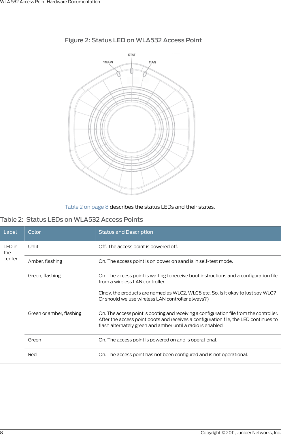 Figure 2: Status LED on WLA532 Access PointTable 2 on page 8 describes the status LEDs and their states.Table 2: Status LEDs on WLA532 Access PointsStatus and DescriptionColorLabelOff. The access point is powered off.UnlitLED inthecenter On. The access point is on power on sand is in self-test mode.Amber, flashingOn. The access point is waiting to receive boot instructions and a configuration filefrom a wireless LAN controller.Cindy, the products are named as WLC2, WLC8 etc. So, is it okay to just say WLC?Or should we use wireless LAN controller always?)Green, flashingOn. The access point is booting and receiving a configuration file from the controller.After the access point boots and receives a configuration file, the LED continues toflash alternately green and amber until a radio is enabled.Green or amber, flashingOn. The access point is powered on and is operational.GreenOn. The access point has not been configured and is not operational.RedCopyright © 2011, Juniper Networks, Inc.8WLA 532 Access Point Hardware Documentation