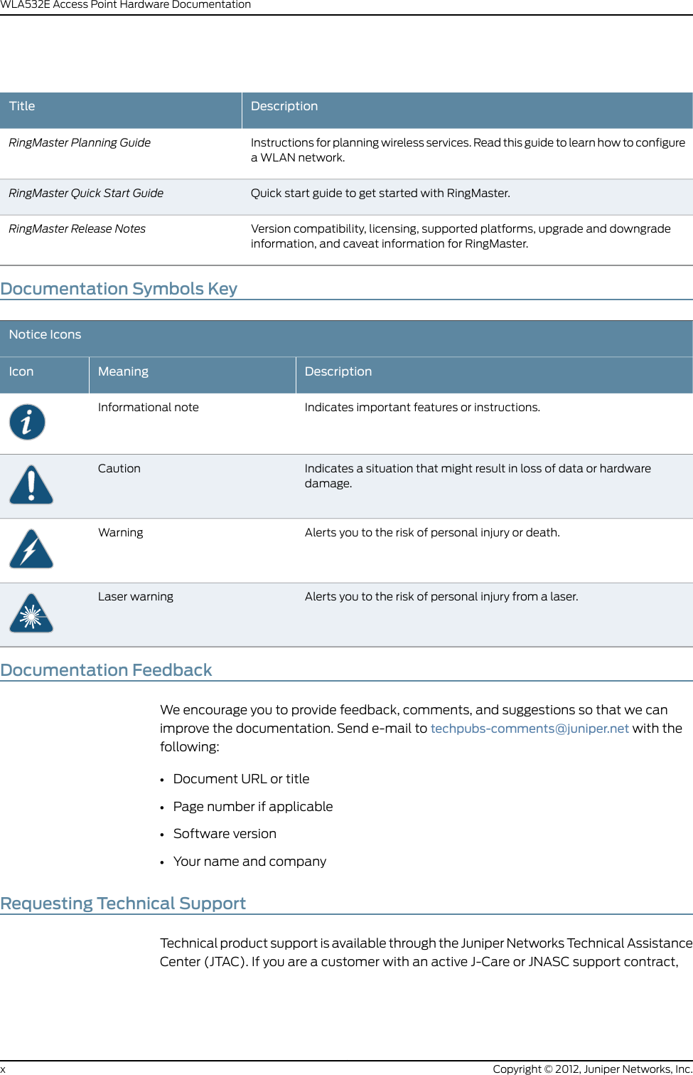 DescriptionTitleInstructions for planning wireless services. Read this guide to learn how to configurea WLAN network.RingMaster Planning GuideQuick start guide to get started with RingMaster.RingMaster Quick Start GuideVersion compatibility, licensing, supported platforms, upgrade and downgradeinformation, and caveat information for RingMaster.RingMaster Release NotesDocumentation Symbols KeyNotice IconsDescriptionMeaningIconIndicates important features or instructions.Informational noteIndicates a situation that might result in loss of data or hardwaredamage.CautionAlerts you to the risk of personal injury or death.WarningAlerts you to the risk of personal injury from a laser.Laser warningDocumentation FeedbackWe encourage you to provide feedback, comments, and suggestions so that we canimprove the documentation. Send e-mail to techpubs-comments@juniper.net with thefollowing:•Document URL or title•Page number if applicable•Software version•Your name and companyRequesting Technical SupportTechnical product support is available through the Juniper Networks Technical AssistanceCenter (JTAC). If you are a customer with an active J-Care or JNASC support contract,Copyright © 2012, Juniper Networks, Inc.xWLA532E Access Point Hardware Documentation