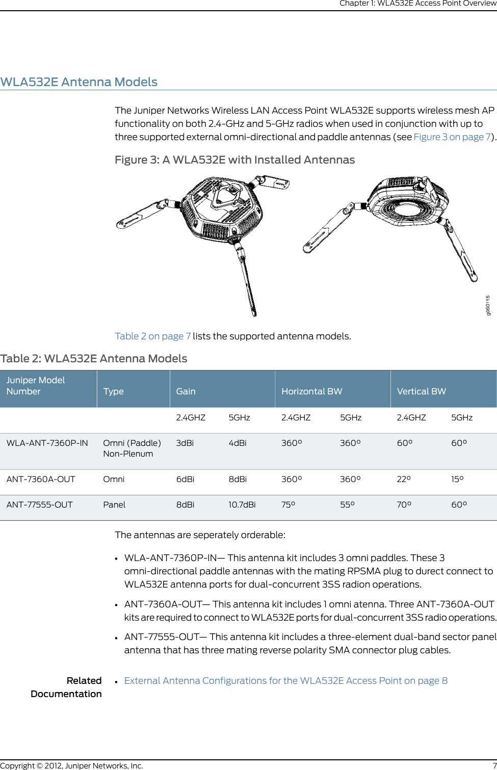 WLA532E Antenna ModelsThe Juniper Networks Wireless LAN Access Point WLA532E supports wireless mesh APfunctionality on both 2.4-GHz and 5-GHz radios when used in conjunction with up tothree supported external omni-directional and paddle antennas (see Figure 3 on page 7).Figure 3: A WLA532E with Installed AntennasTable 2 on page 7 lists the supported antenna models.Table 2: WLA532E Antenna ModelsVertical BWHorizontal BWGainTypeJuniper ModelNumber5GHz2.4GHZ5GHz2.4GHZ5GHz2.4GHZ60°60°360°360°4dBi3dBiOmni (Paddle)Non-PlenumWLA-ANT-7360P-IN15°22°360°360°8dBi6dBiOmniANT-7360A-OUT60°70°55°75°10.7dBi8dBiPanelANT-77555-OUTThe antennas are seperately orderable:•WLA-ANT-7360P-IN— This antenna kit includes 3 omni paddles. These 3omni-directional paddle antennas with the mating RPSMA plug to durect connect toWLA532E antenna ports for dual-concurrent 3SS radion operations.•ANT-7360A-OUT— This antenna kit includes 1 omni atenna. Three ANT-7360A-OUTkits are required to connect to WLA532E ports for dual-concurrent 3SS radio operations.•ANT-77555-OUT— This antenna kit includes a three-element dual-band sector panelantenna that has three mating reverse polarity SMA connector plug cables.RelatedDocumentationExternal Antenna Configurations for the WLA532E Access Point on page 8•7Copyright © 2012, Juniper Networks, Inc.Chapter 1: WLA532E Access Point Overview