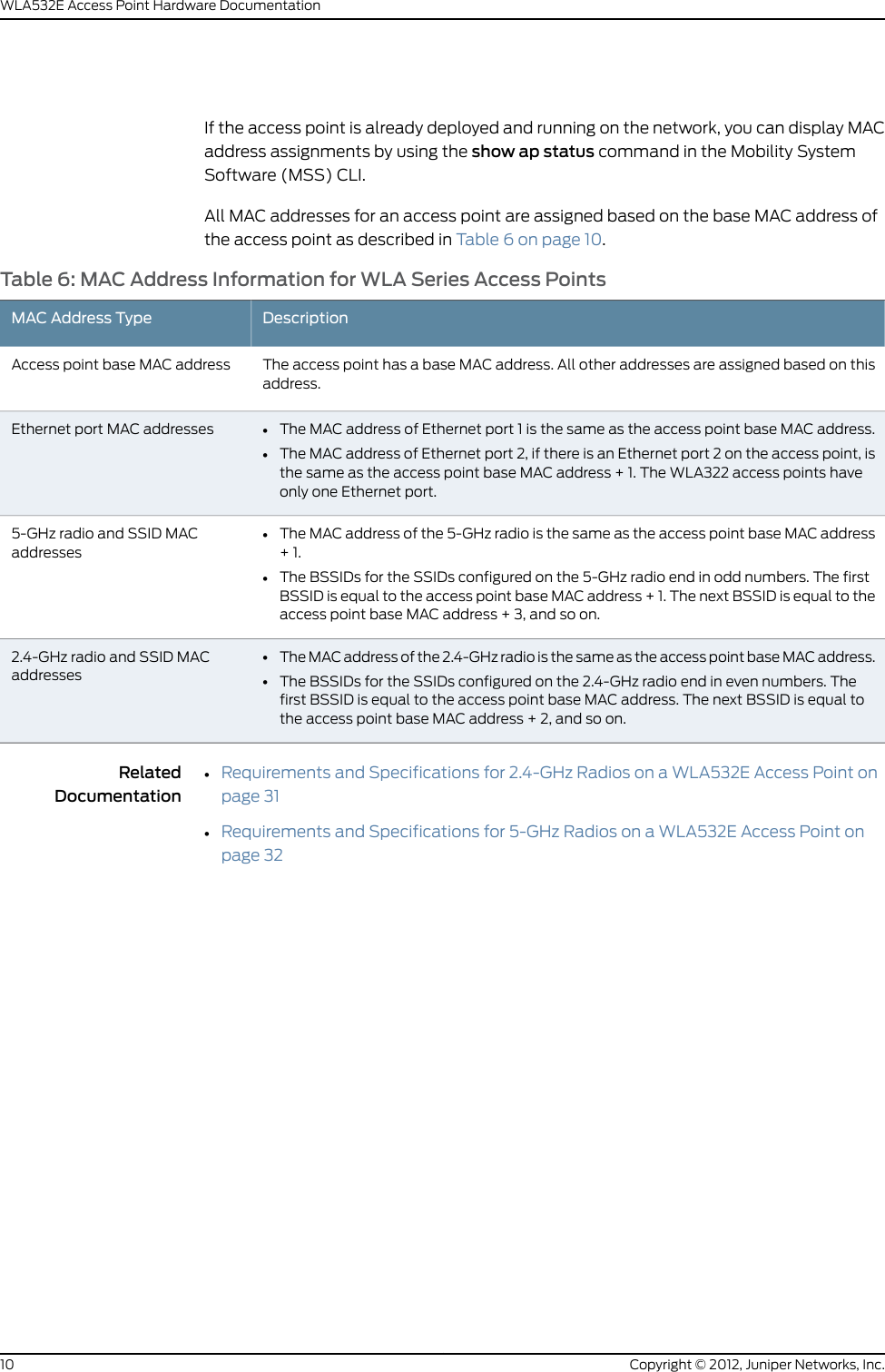 If the access point is already deployed and running on the network, you can display MACaddress assignments by using the show ap status command in the Mobility SystemSoftware (MSS) CLI.All MAC addresses for an access point are assigned based on the base MAC address ofthe access point as described in Table 6 on page 10.Table 6: MAC Address Information for WLA Series Access PointsDescriptionMAC Address TypeThe access point has a base MAC address. All other addresses are assigned based on thisaddress.Access point base MAC address•The MAC address of Ethernet port 1 is the same as the access point base MAC address.•The MAC address of Ethernet port 2, if there is an Ethernet port 2 on the access point, isthe same as the access point base MAC address + 1. The WLA322 access points haveonly one Ethernet port.Ethernet port MAC addresses•The MAC address of the 5-GHz radio is the same as the access point base MAC address+ 1.•The BSSIDs for the SSIDs configured on the 5-GHz radio end in odd numbers. The firstBSSID is equal to the access point base MAC address + 1. The next BSSID is equal to theaccess point base MAC address + 3, and so on.5-GHz radio and SSID MACaddresses•The MAC address of the 2.4-GHz radio is the same as the access point base MAC address.•The BSSIDs for the SSIDs configured on the 2.4-GHz radio end in even numbers. Thefirst BSSID is equal to the access point base MAC address. The next BSSID is equal tothe access point base MAC address + 2, and so on.2.4-GHz radio and SSID MACaddressesRelatedDocumentation•Requirements and Specifications for 2.4-GHz Radios on a WLA532E Access Point onpage 31•Requirements and Specifications for 5-GHz Radios on a WLA532E Access Point onpage 32Copyright © 2012, Juniper Networks, Inc.10WLA532E Access Point Hardware Documentation