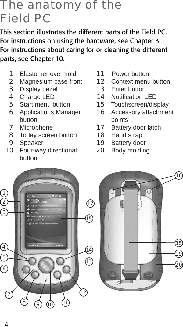 4  1  Elastomer overmold  2  Magnesium case front 3  Display bezel 4  Charge LED 5  Start menu button 6  Applications Manager    button 7  Microphone  8  Today screen button 9  Speaker 10  Four-way directional    button 11     Power button  12  Context menu button 13  Enter button 14 NoticationLED 15  Touchscreen/display 16  Accessory attachment     points 17  Battery door latch 18  Hand strap  19   Battery door 20   Body moldingThe anatomy of the  Field PCThis section illustrates the different parts of the Field PC. For instructions on using the hardware, see Chapter 3. For instructions about caring for or cleaning the different parts, see Chapter 10.16181719423789131515610 11121420