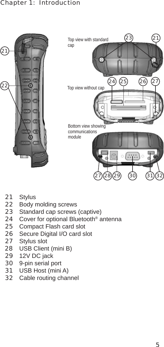 Chapter 1:  Introduction5 21  Stylus 22  Body molding screws 23  Standard cap screws (captive) 24  Cover for optional Bluetooth® antenna 25  Compact Flash card slot 26  Secure Digital I/O card slot 27  Stylus slot 28   USB Client (mini B) 29  12V DC jack 30  9-pin serial port  31  USB Host (mini A) 32  Cable routing channel 28 29 30 3123272124 25 26 2732Top view with standard  capTop view without capBottom view showing communications  module2122