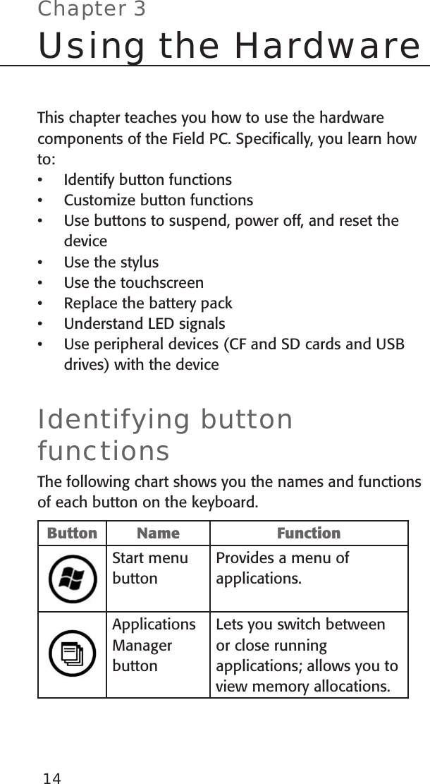 14Chapter 3Using the HardwareThis chapter teaches you how to use the hardware components of the Field PC. Speciﬁcally, you learn how to: Identify button functionsCustomize button functionsUse buttons to suspend, power off, and reset the deviceUse the stylusUse the touchscreenReplace the battery packUnderstand LED signalsUse peripheral devices (CF and SD cards and USB drives) with the deviceIdentifying button functionsThe following chart shows you the names and functions of each button on the keyboard.Button Name FunctionStart menu buttonProvides a menu of applications.Applications Manager buttonLets you switch between or close running applications; allows you to view memory allocations.••••••••