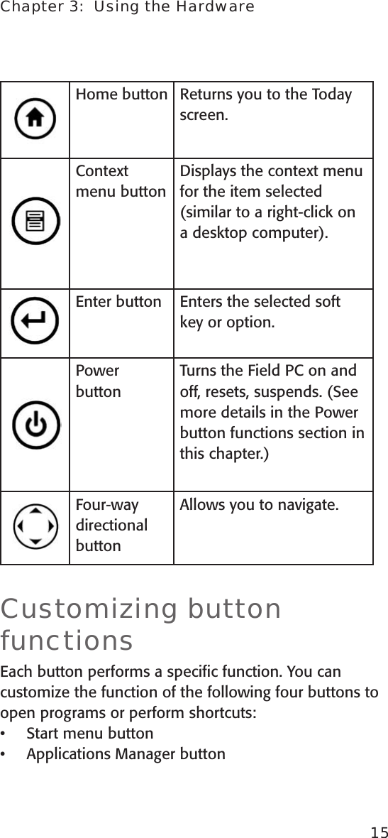 Chapter 3:  Using the Hardware15Home button Returns you to the Today screen.Context menu button Displays the context menu for the item selected (similar to a right-click on a desktop computer).Enter button  Enters the selected soft key or option.Power buttonTurns the Field PC on and off, resets, suspends. (See more details in the Power button functions section in this chapter.)Four-way directional buttonAllows you to navigate.Customizing button functionsEach button performs a speciﬁc function. You can customize the function of the following four buttons to open programs or perform shortcuts: Start menu button Applications Manager button••