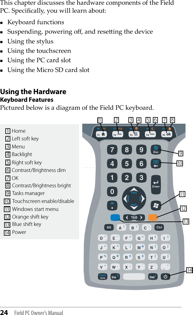 24 Field PC Owner’s ManualThis chapter discusses the hardware components of the Field PC. Specically, you will learn about: Keyboard functionsSuspending, powering o, and reseing the deviceUsing the stylusUsing the touchscreenUsing the PC card slotUsing the Micro SD card slotUsing the HardwareKeyboard FeaturesPictured below is a diagram of the Field PC keyboard. 12 3 45 76 891011121314HomeLeft soft keyMenuRight soft keyOKBacklightContrast/Brightness dimContrast/Brightness brightOrange shift keyBlue shift keyTasks managerTouchscreen enable/disableWindows start menuPower1234567891011121314