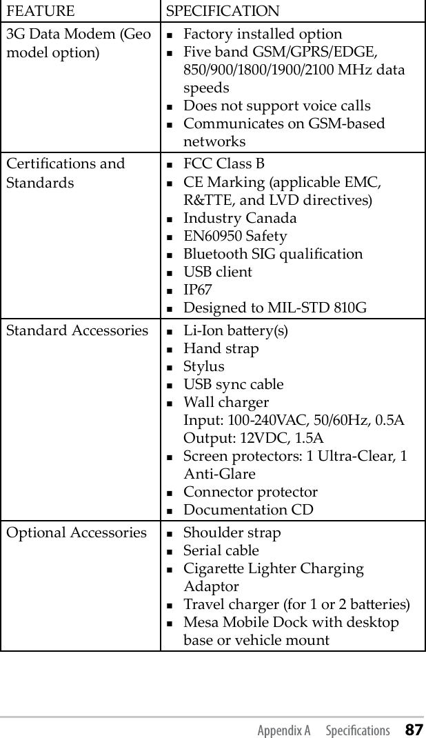 FEATURE SPECIFICATION3G Data Modem (Geo model option)Factory installed optionFive band GSM/GPRS/EDGE, 850/900/1800/1900/2100 MHz data speedsDoes not support voice callsCommunicates on GSM-based networksCertications and StandardsFCC Class BCE Marking (applicable EMC, R&amp;TTE, and LVD directives)Industry CanadaEN60950 Safety Bluetooth SIG qualicationUSB clientIP67Designed to MIL-STD 810GStandard Accessories  Li-Ion baery(s)Hand strapStylus USB sync cableWall charger Input: 100-240VAC, 50/60Hz, 0.5A Output: 12VDC, 1.5AScreen protectors: 1 Ultra-Clear, 1 Anti-Glare Connector protectorDocumentation CDOptional Accessories Shoulder strapSerial cableCigaree Lighter Charging AdaptorTravel charger (for 1 or 2 baeries)Mesa Mobile Dock with desktop base or vehicle mountAppendix A  Specications 87