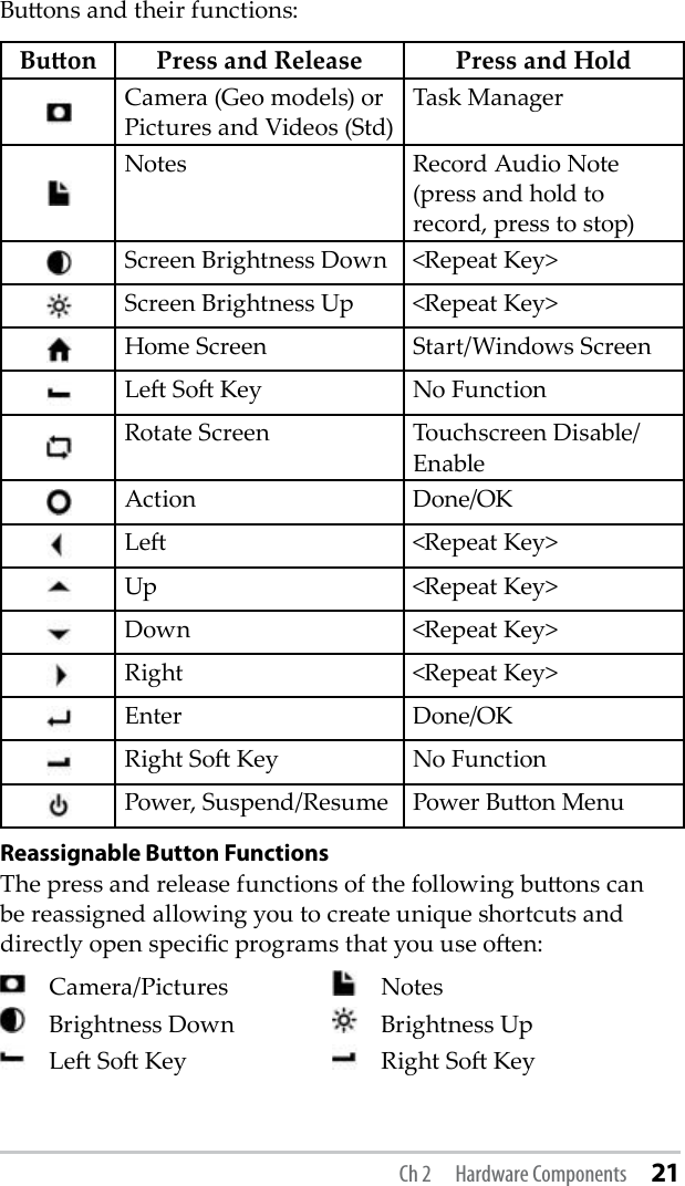 Buons and their functions:Buon Press and Release Press and Hold       Camera (Geo models) or Pictures and Videos (Std)Task Manager      Notes Record Audio Note (press and hold to record, press to stop)       Screen Brightness Down &lt;Repeat Key&gt;       Screen Brightness Up &lt;Repeat Key&gt;       Home Screen Start/Windows Screen       Le So Key No Function       Rotate Screen Touchscreen Disable/Enable       Action Done/OK       Le &lt;Repeat Key&gt;       Up &lt;Repeat Key&gt;       Down &lt;Repeat Key&gt;       Right &lt;Repeat Key&gt;         Enter Done/OK       Right So Key No Function       Power, Suspend/Resume Power Buon MenuReassignable Button FunctionsThe press and release functions of the following buons can be reassigned allowing you to create unique shortcuts and directly open specic programs that you use oen:      Camera/Pictures        Notes     Brightness Down        Brightness Up    Le So Key        Right So Key Ch 2  Hardware Components 21