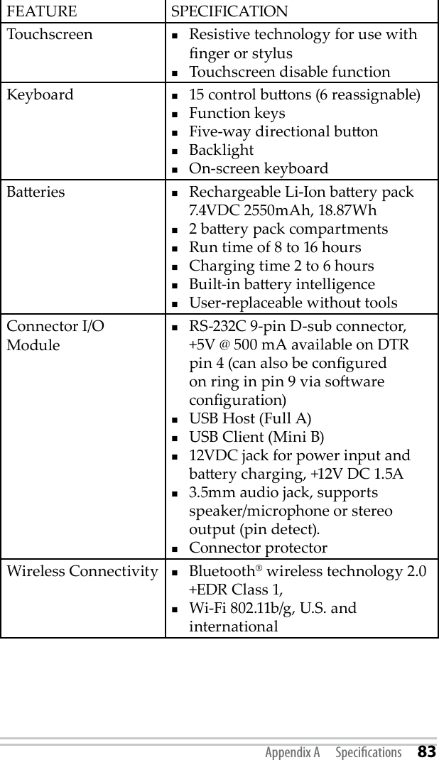 FEATURE SPECIFICATIONTouchscreen Resistive technology for use with nger or stylusTouchscreen disable functionKeyboard 15 control buons (6 reassignable)Function keysFive-way directional buonBacklight On-screen keyboardBaeries Rechargeable Li-Ion baery pack 7.4VDC 2550mAh, 18.87Wh2 baery pack compartmentsRun time of 8 to 16 hoursCharging time 2 to 6 hoursBuilt-in baery intelligenceUser-replaceable without toolsConnector I/O ModuleRS-232C 9-pin D-sub connector,     +5V @ 500 mA available on DTR pin 4 (can also be congured on ring in pin 9 via soware conguration)USB Host (Full A)USB Client (Mini B) 12VDC jack for power input and baery charging, +12V DC 1.5A3.5mm audio jack, supports speaker/microphone or stereo output (pin detect).Connector protectorWireless Connectivity Bluetooth® wireless technology 2.0 +EDR Class 1, Wi-Fi 802.11b/g, U.S. and internationalAppendix A  Specications 83