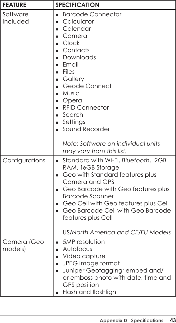 Appendix D   Specications     43FEATURE SPECIFICATIONSoftware Included Barcode Connector Calculator Calendar Camera Clock Contacts Downloads Email Files Gallery Geode Connect Music Opera RFID Connector Search Settings Sound Recorder  Note: Software on individual units may vary from this list.Congurations   Standard with Wi-Fi, Bluetooth,  2GB RAM, 16GB Storage Geo with Standard features plus Camera and GPS Geo Barcode with Geo features plus Barcode Scanner Geo Cell with Geo features plus Cell Geo Barcode Cell with Geo Barcode features plus Cell  US/North America and CE/EU ModelsCamera (Geo models) 5MP resolution  Autofocus Video capture JPEG image format Juniper Geotagging; embed and/or emboss photo with date, time and GPS position Flash and ashlight 